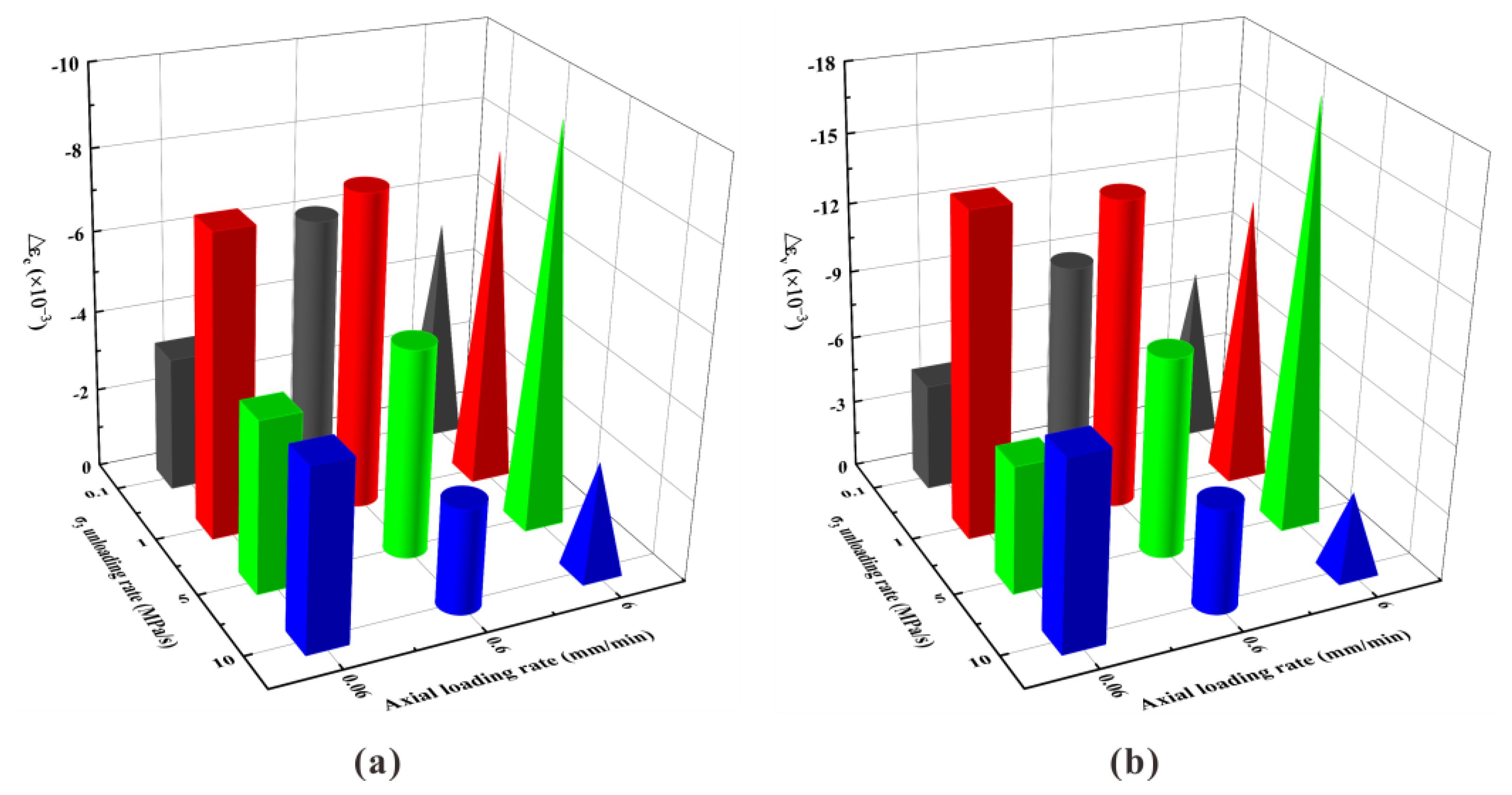Sustainability 14 05445 g005