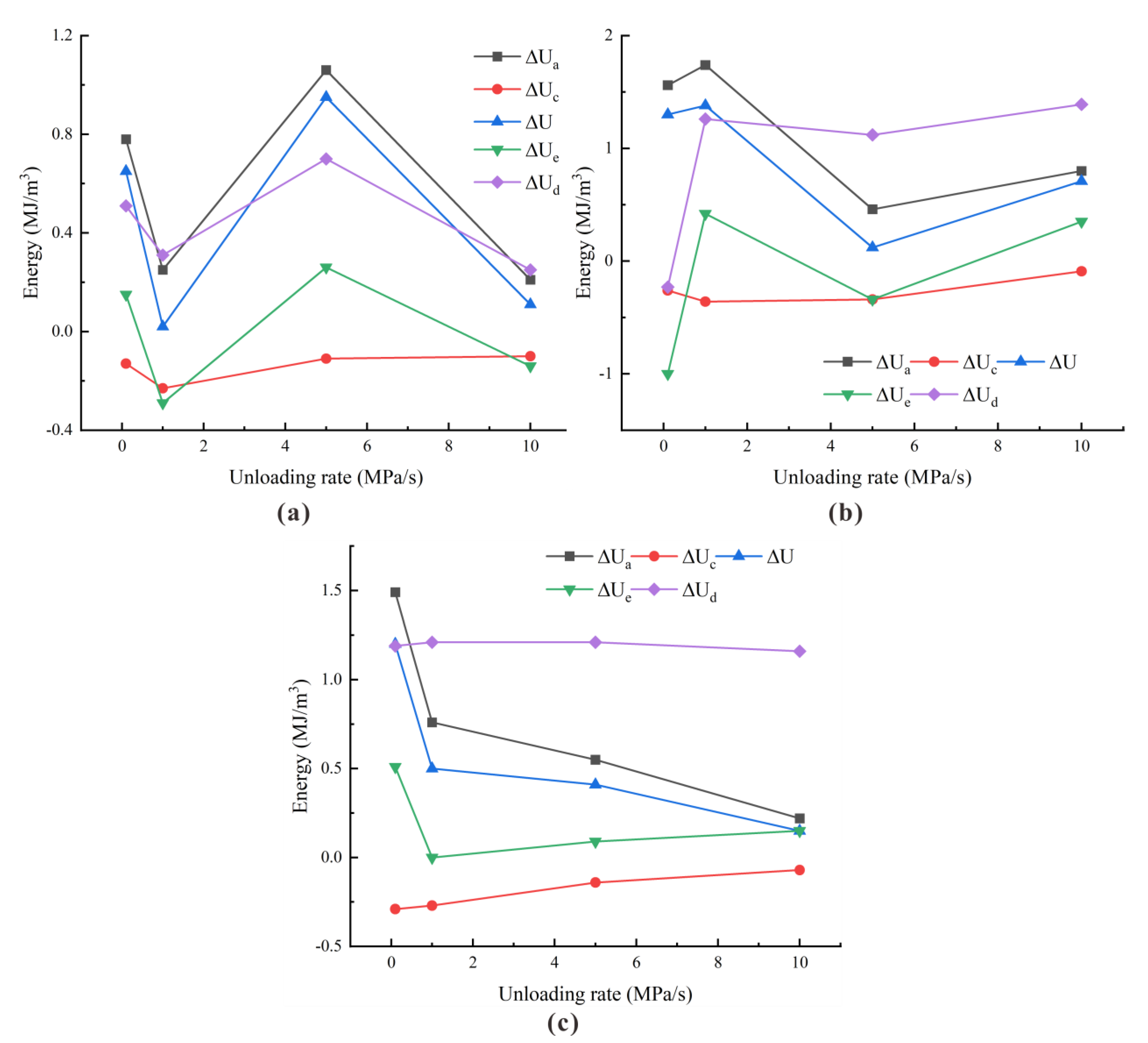 Sustainability 14 05445 g008