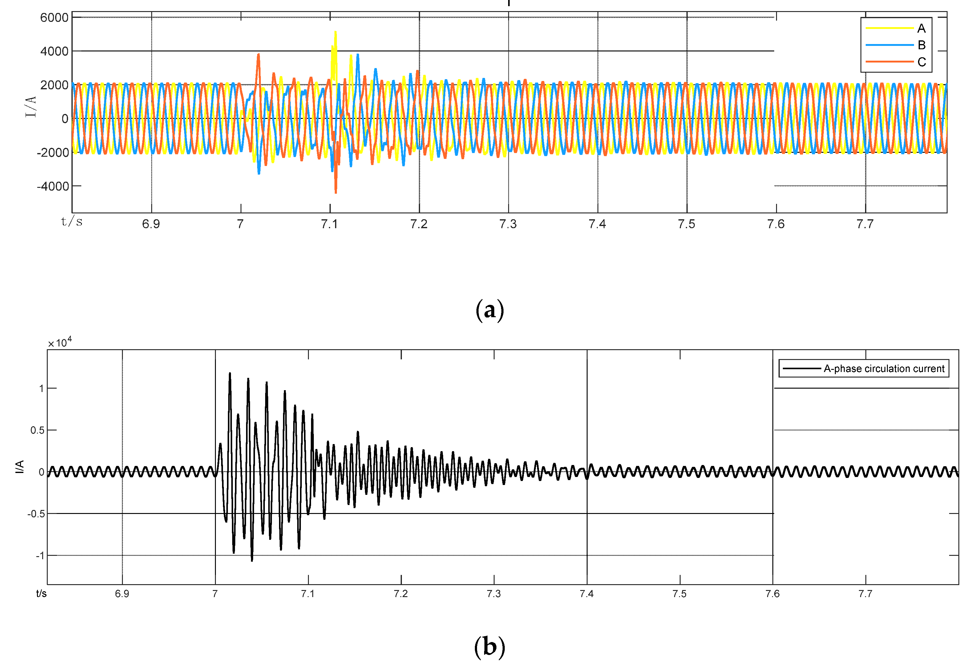 Sustainability 14 05446 g007 550