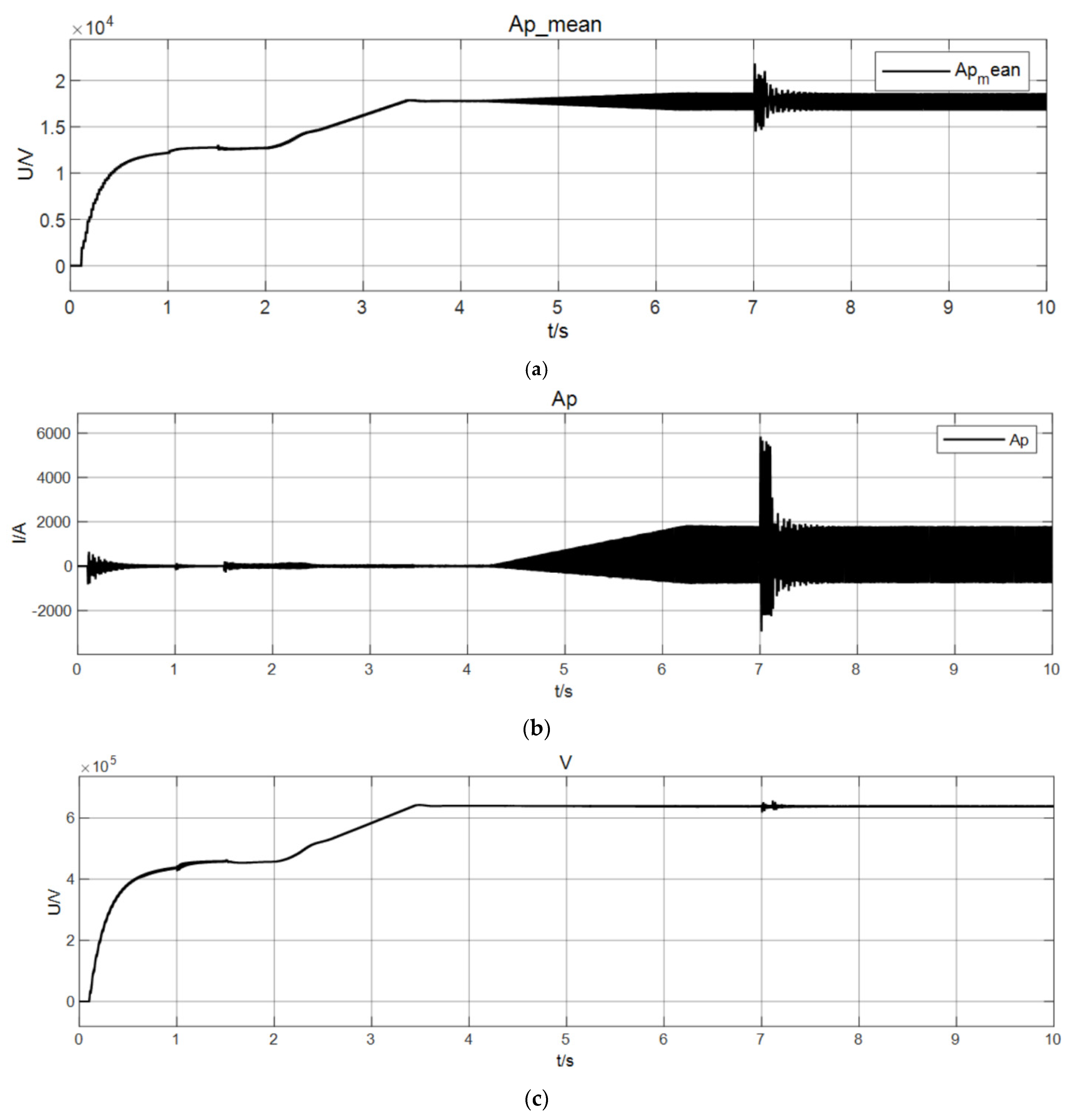 Sustainability 14 05446 g010a 550