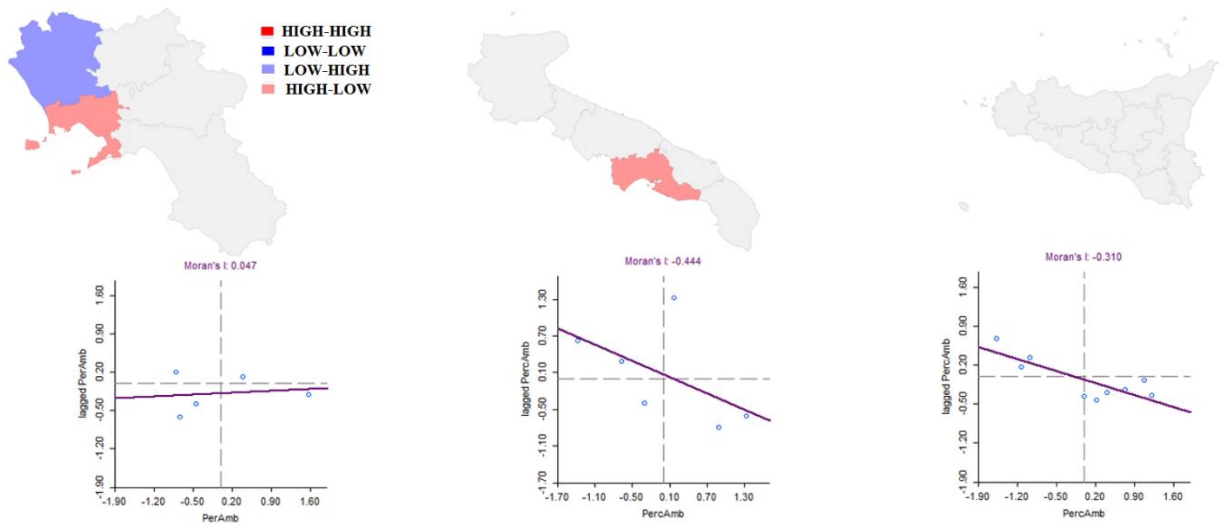 Sustainability 14 05447 g007 550
