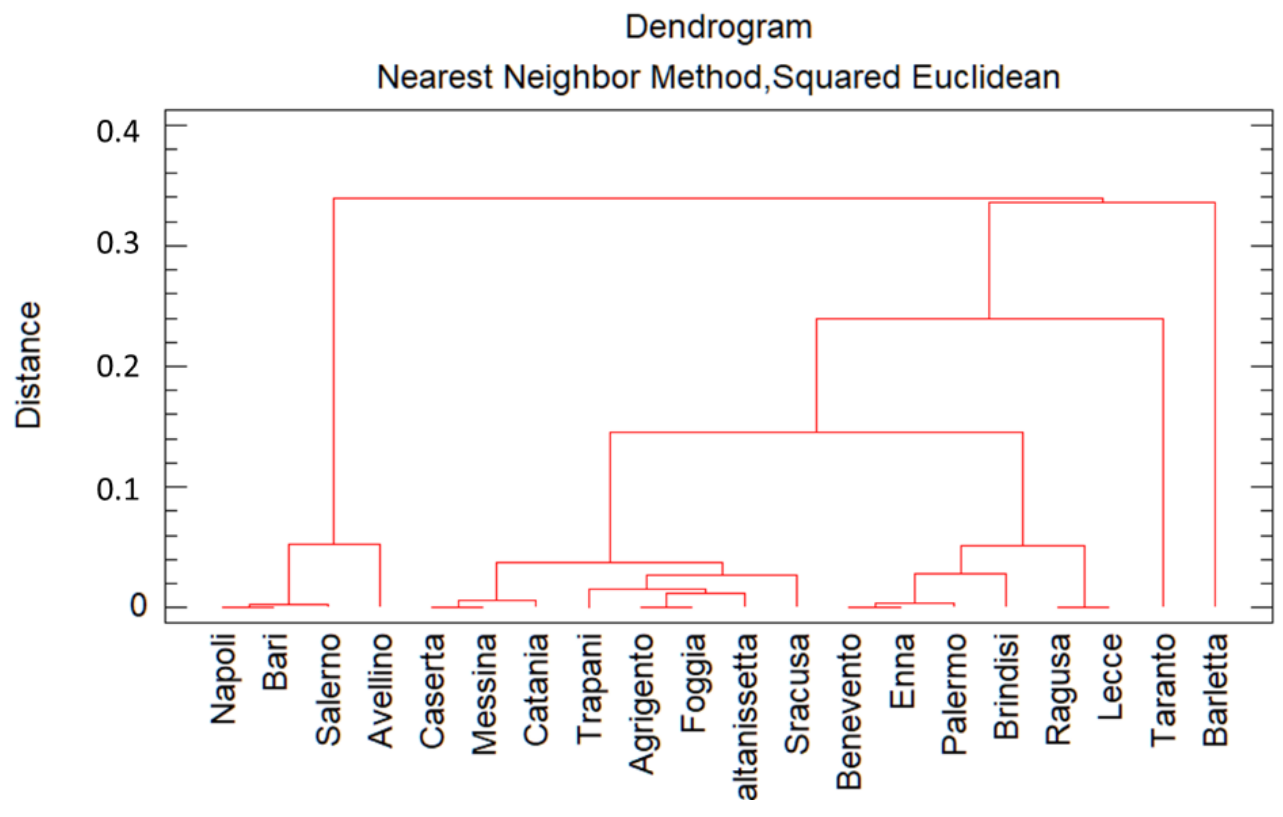Sustainability 14 05447 g008 550