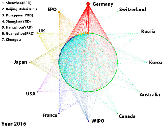 Sustainability Free Full Text Spatial And Temporal Evolution Of The Chinese Artificial Intelligence Innovation Network Html