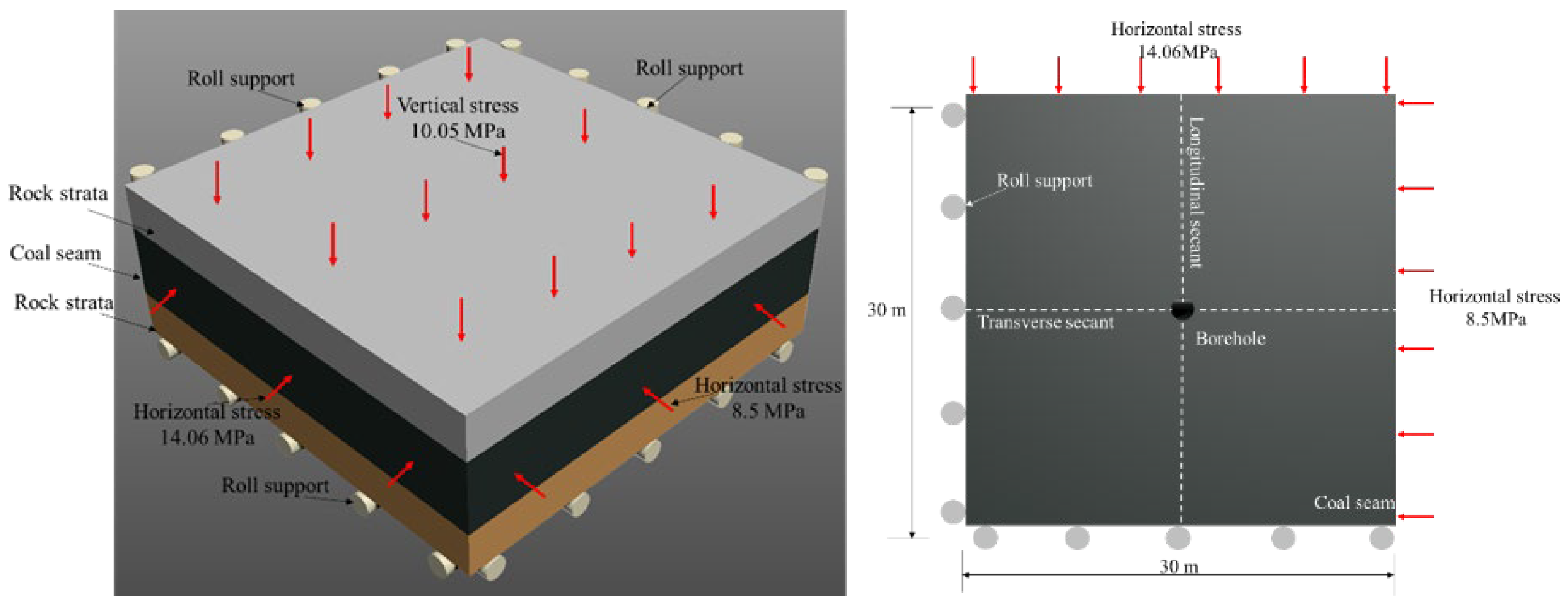Sustainability 14 05449 g005