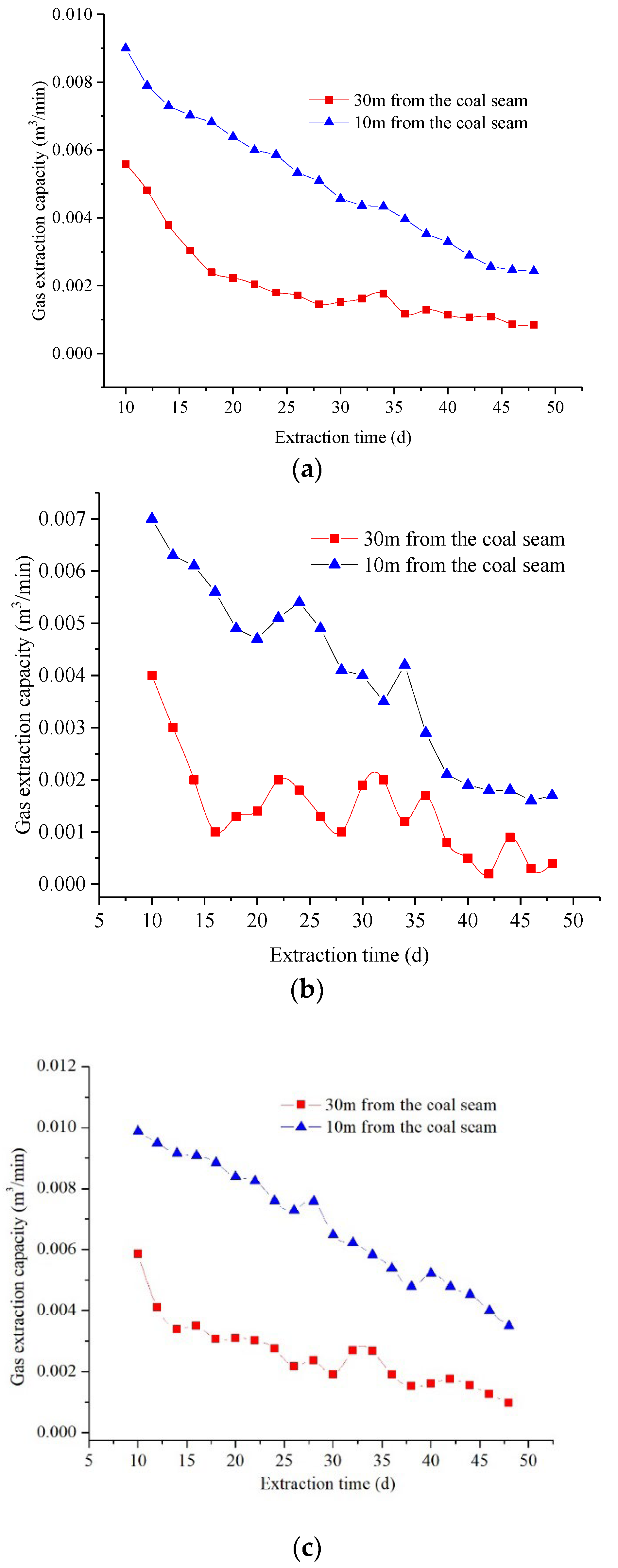 Sustainability 14 05449 g011
