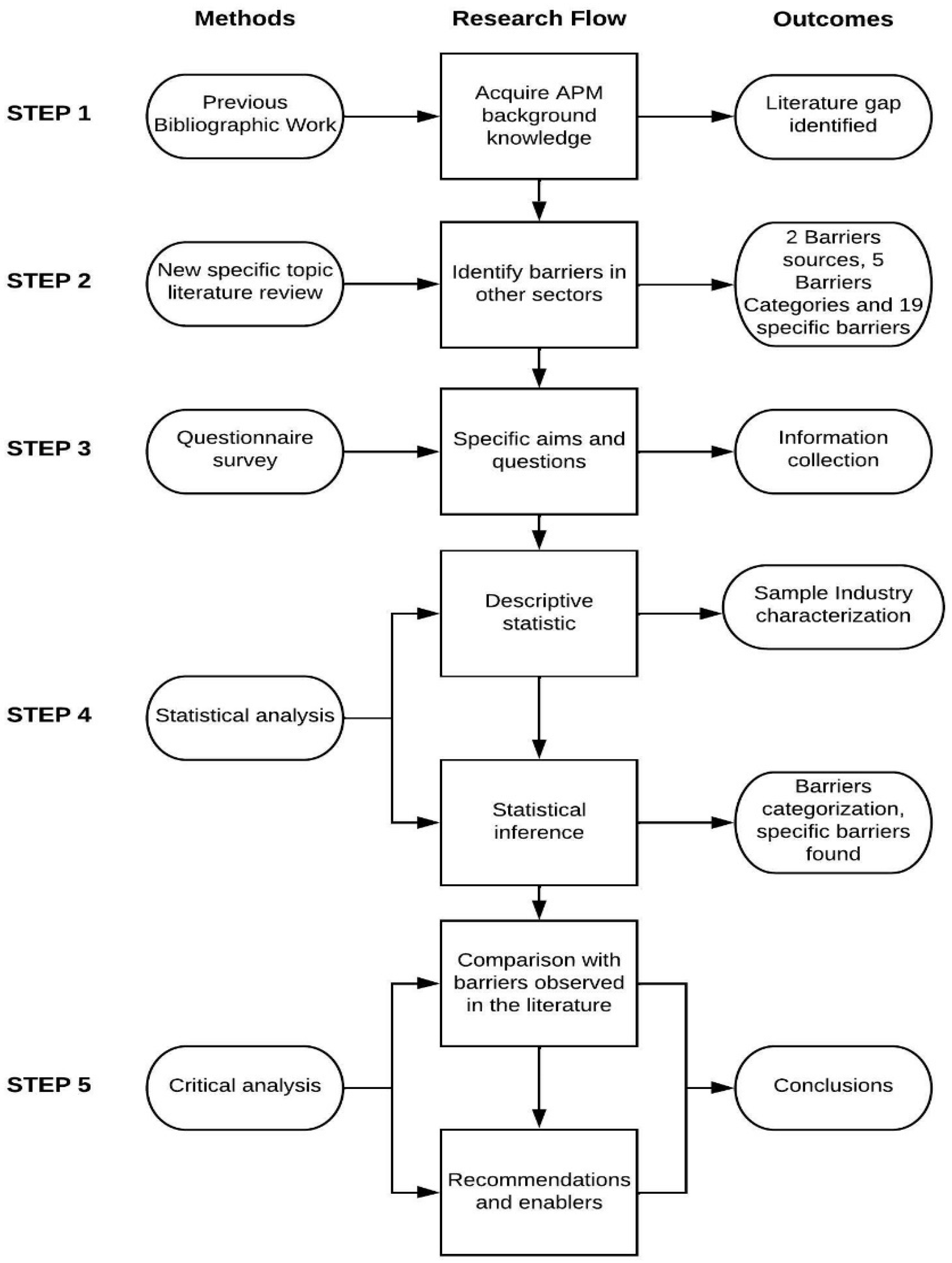 Sustainability 14 05453 g001 Sustainability 14 05453 g001