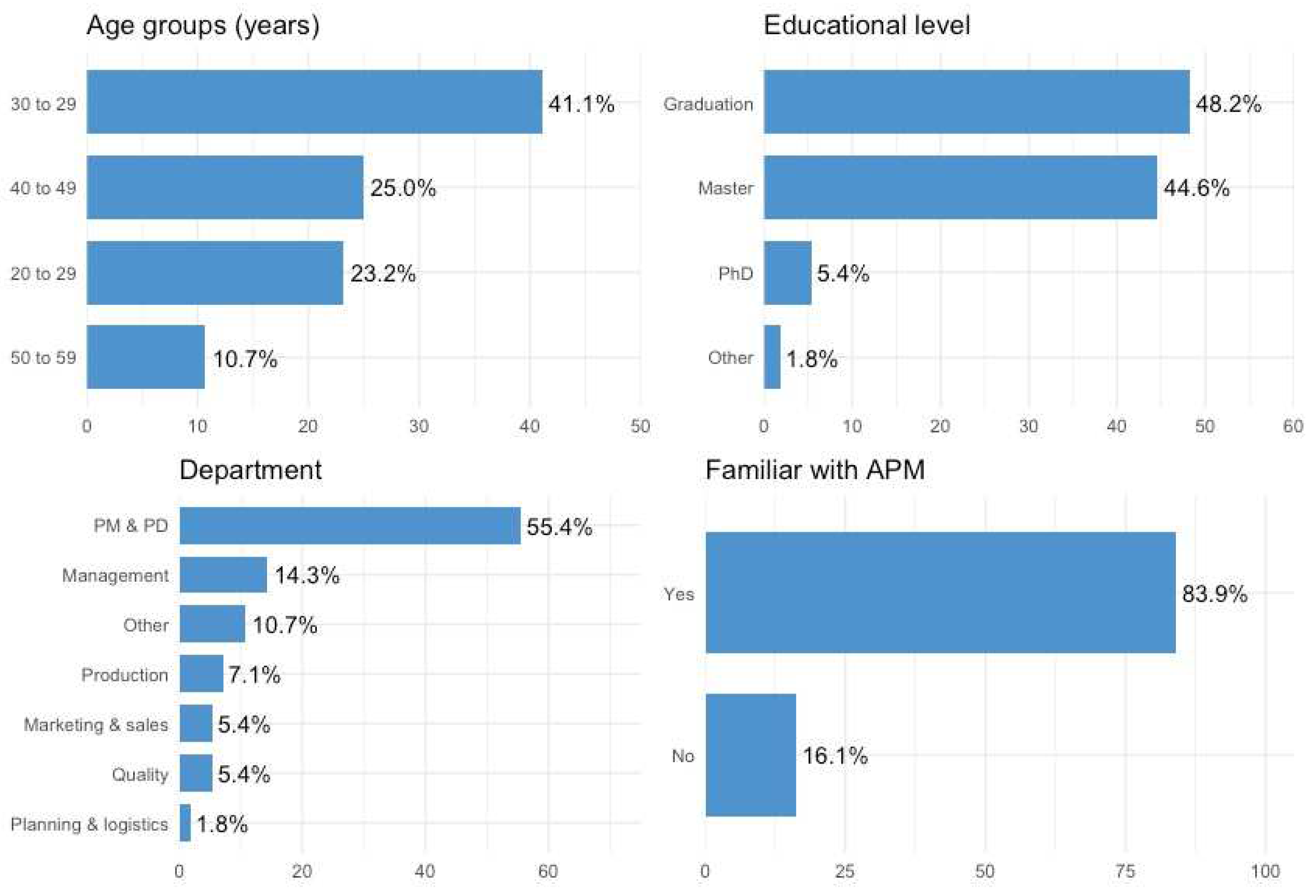 Sustainability 14 05453 g002 Sustainability 14 05453 g002
