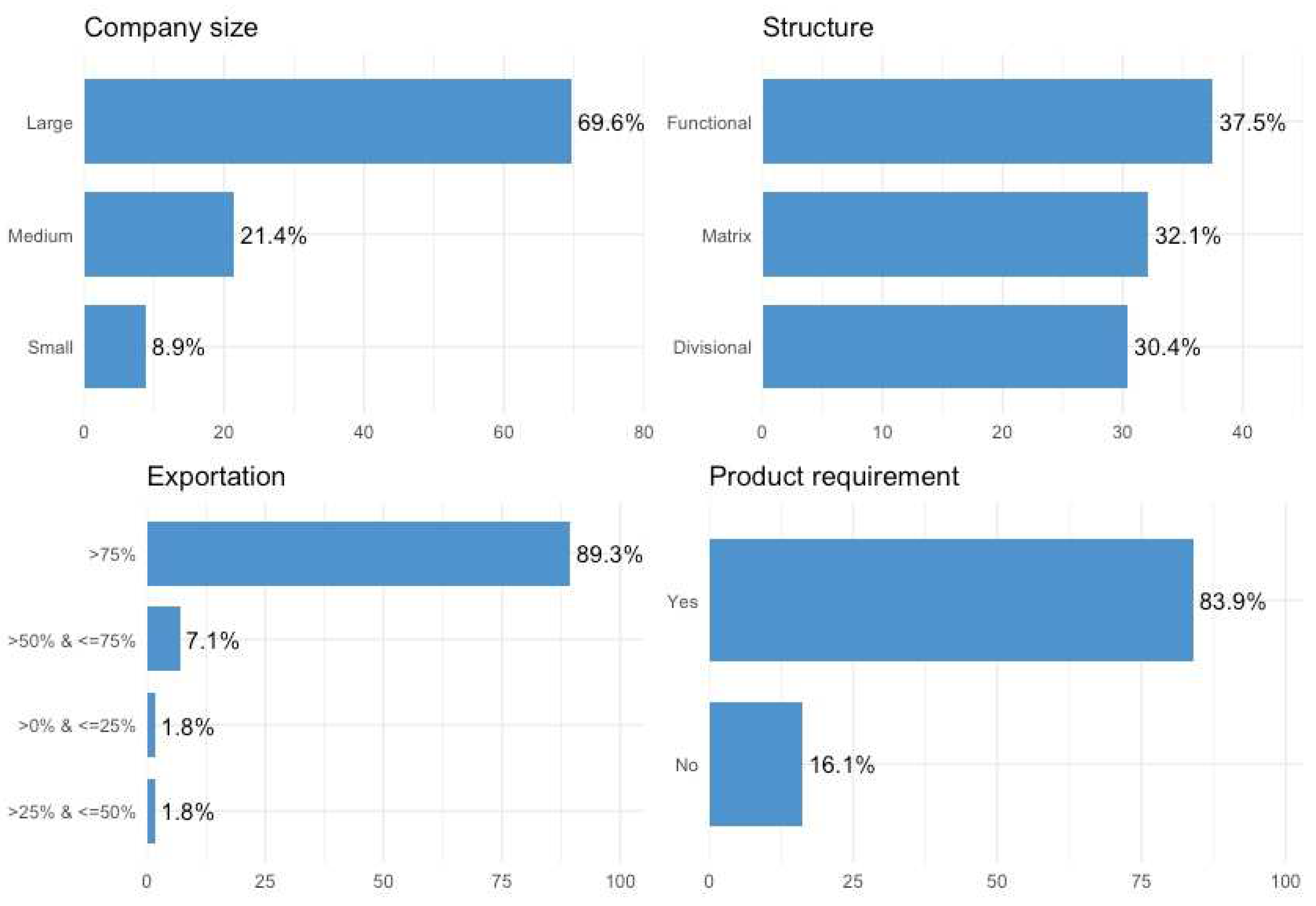 Sustainability 14 05453 g003 Sustainability 14 05453 g003
