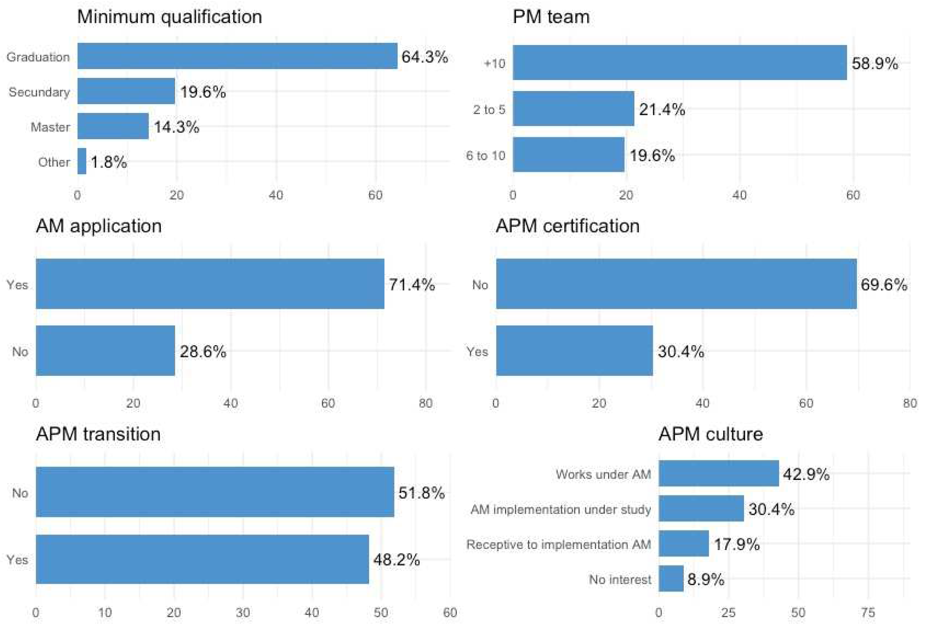 Sustainability 14 05453 g004 Sustainability 14 05453 g004
