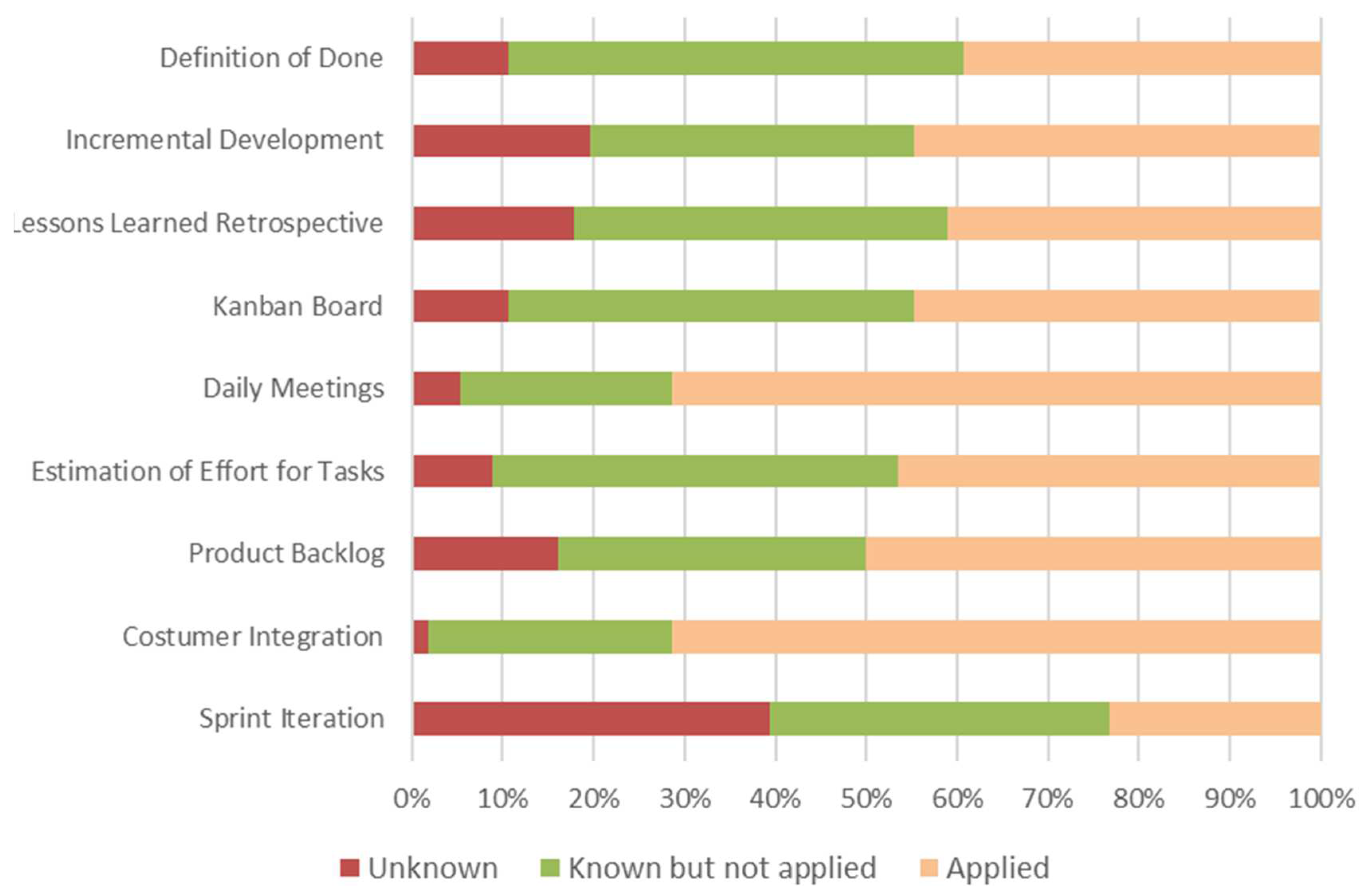 Sustainability 14 05453 g005 Sustainability 14 05453 g005