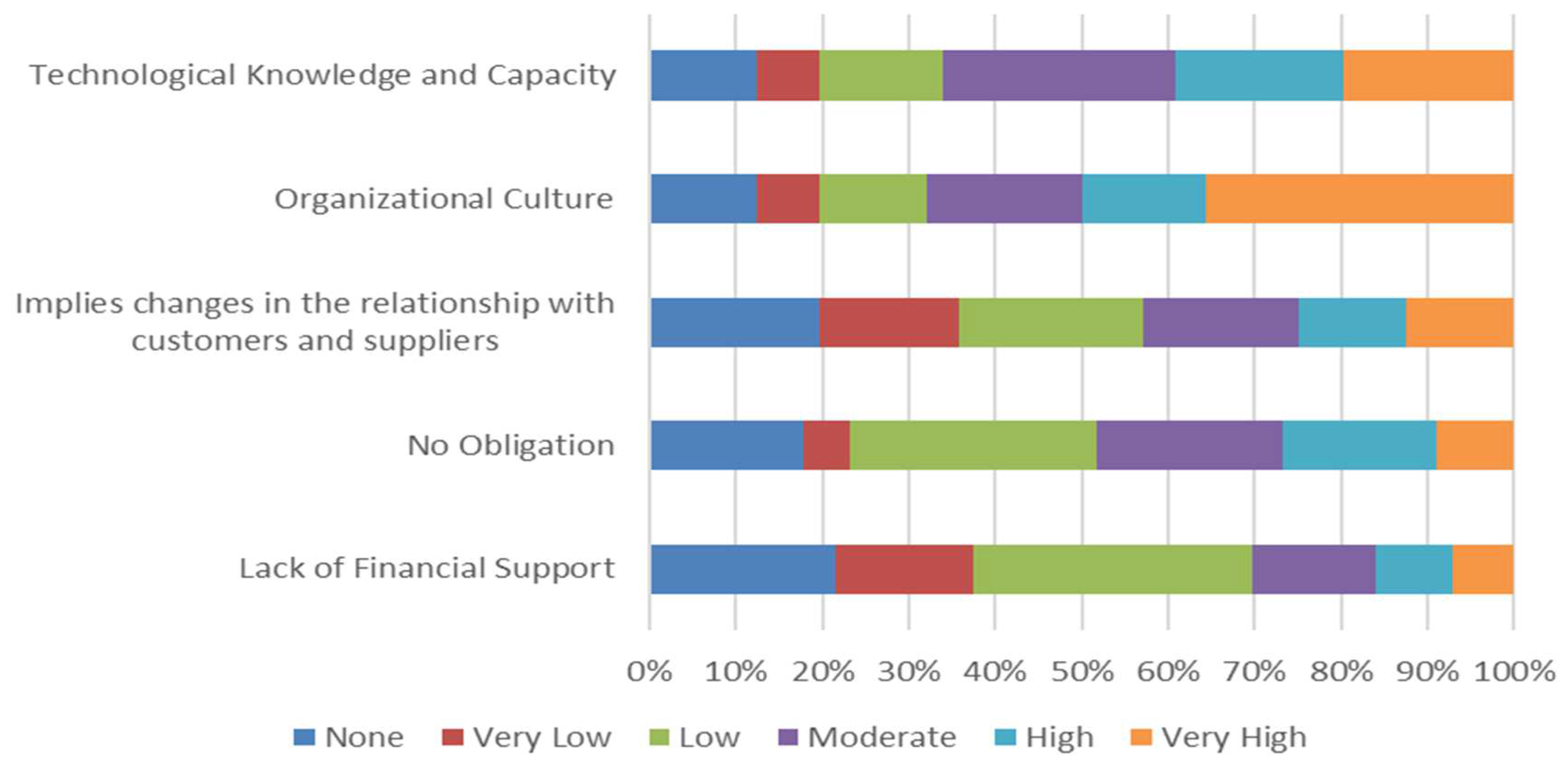 Sustainability 14 05453 g006 Sustainability 14 05453 g006