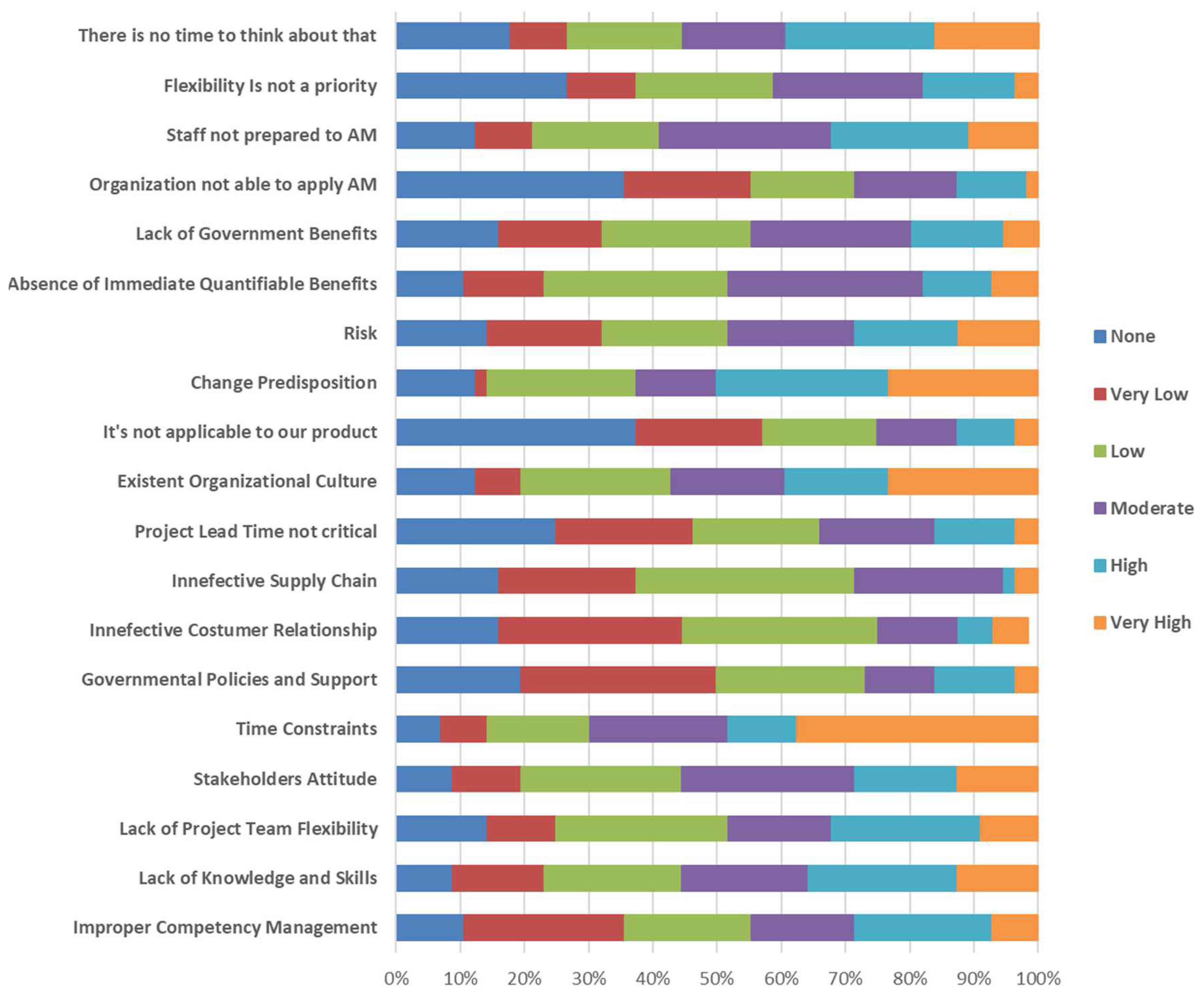 Sustainability 14 05453 g007 Sustainability 14 05453 g007