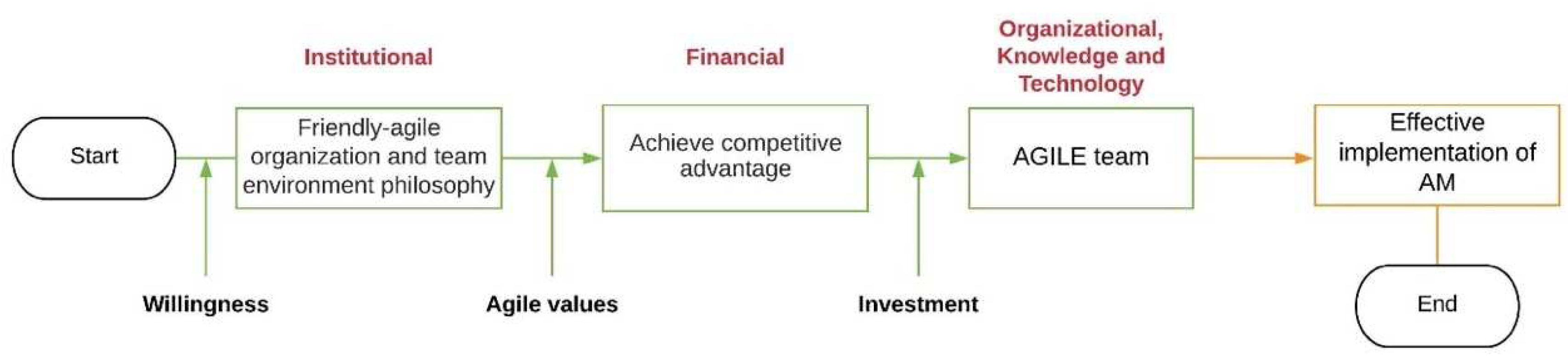 Sustainability 14 05453 g008 Sustainability 14 05453 g008