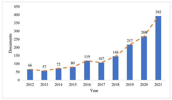 A Bibliometric Analysis and Systematic Review on E-Marketplaces 