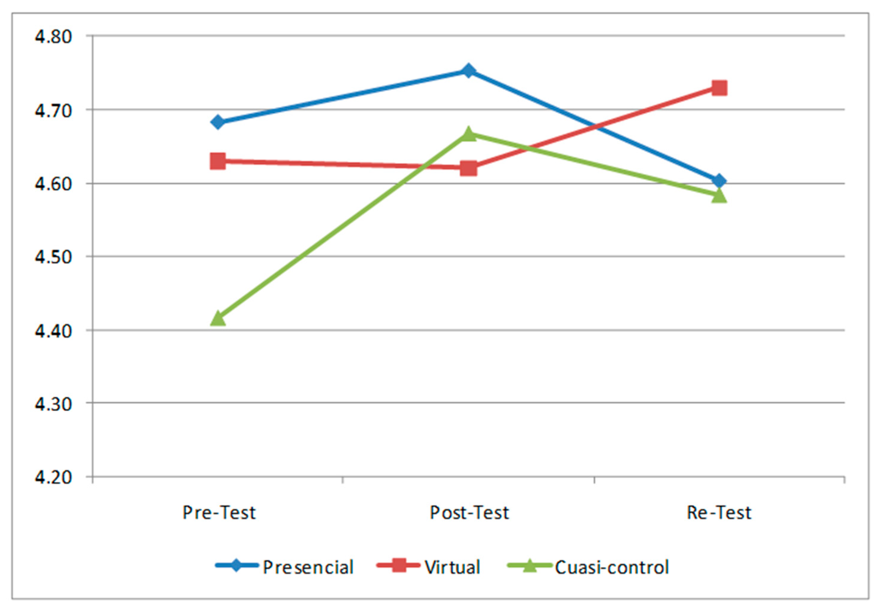 Sustainability 14 05460 g004 550