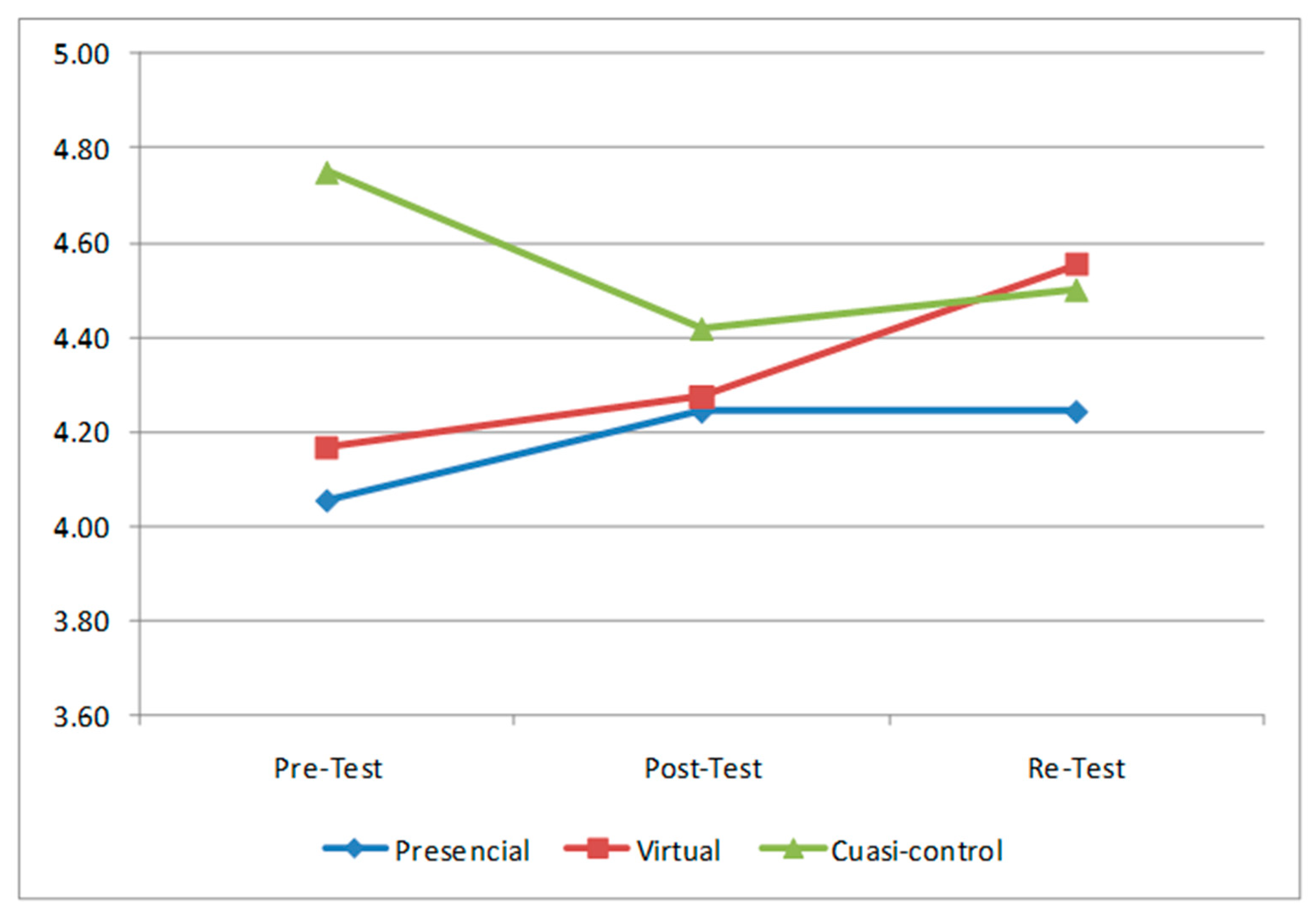 Sustainability 14 05460 g005 550