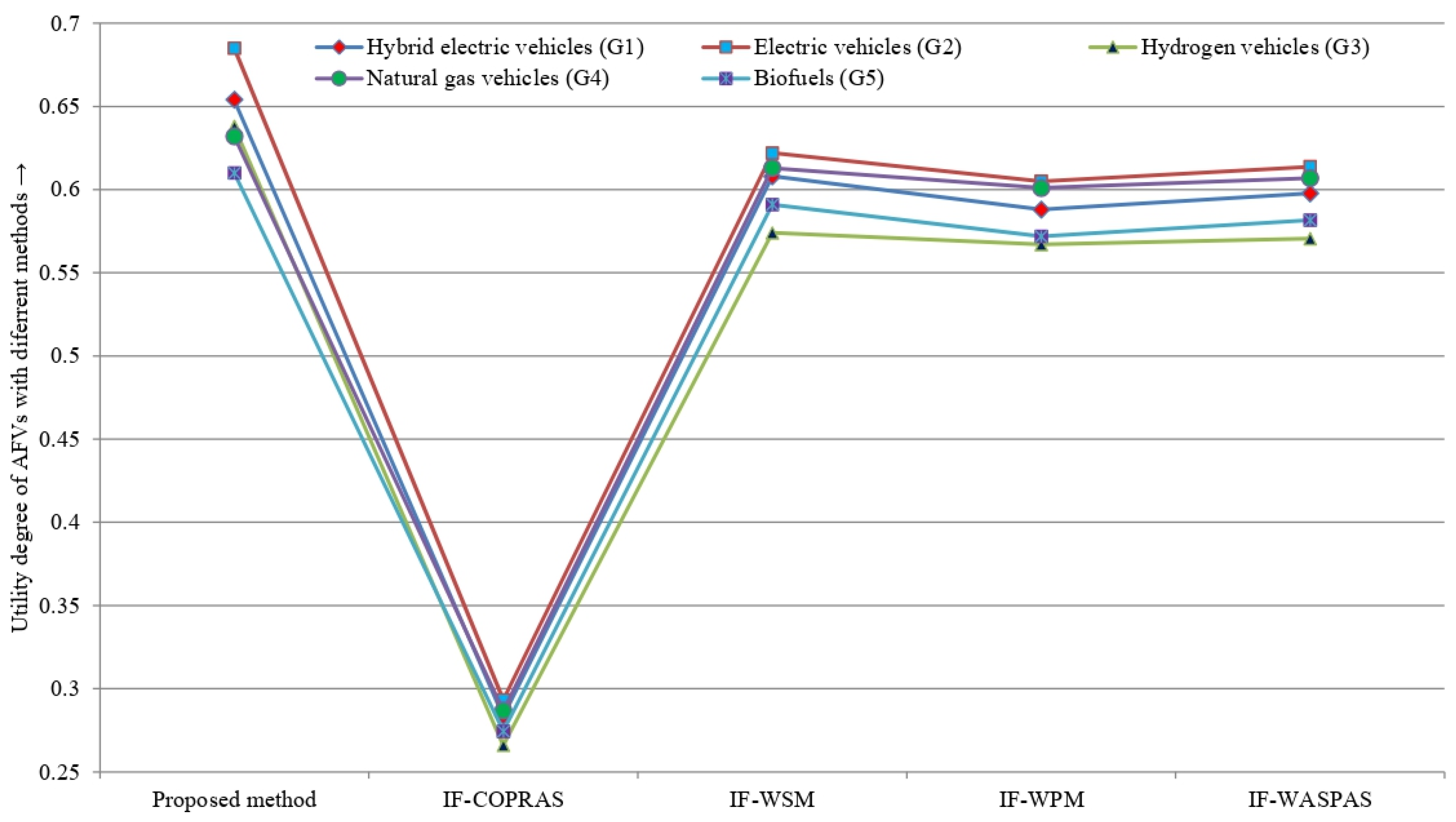 Sustainability 14 05463 g003 550