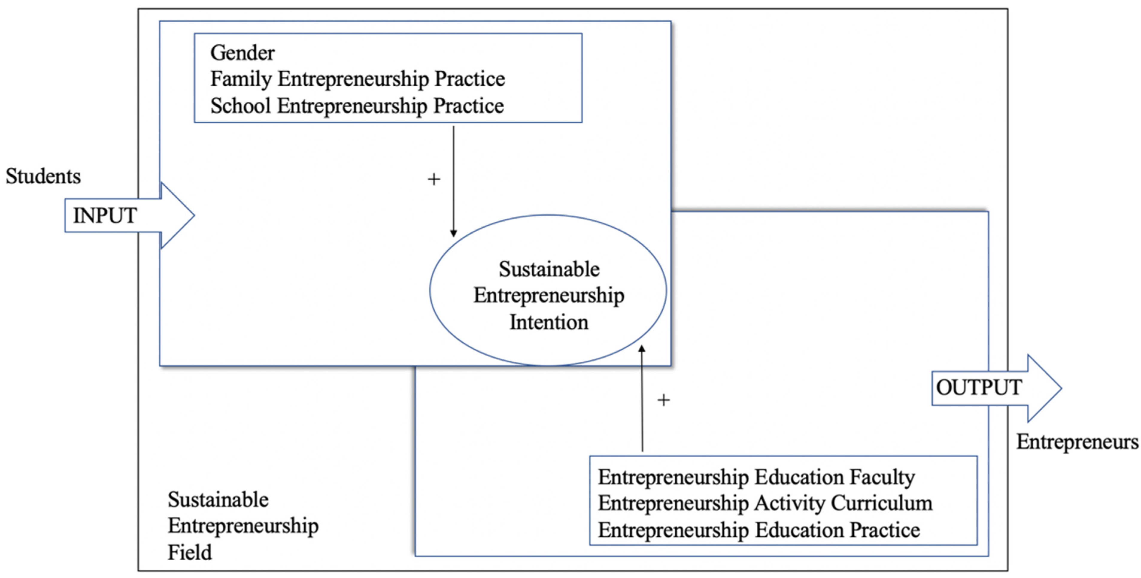 Sustainability 14 05466 g001 550