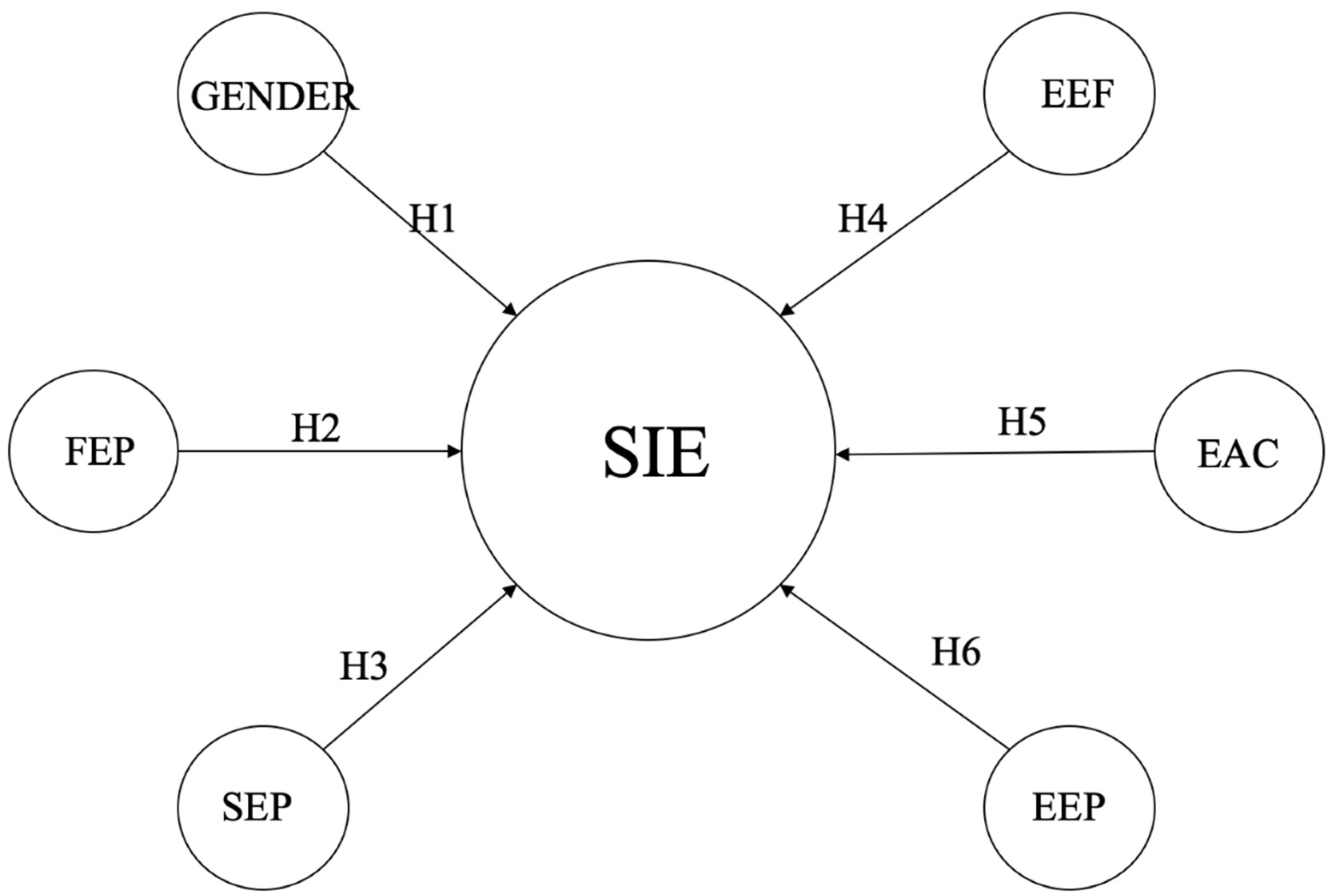 Sustainability 14 05466 g002 550