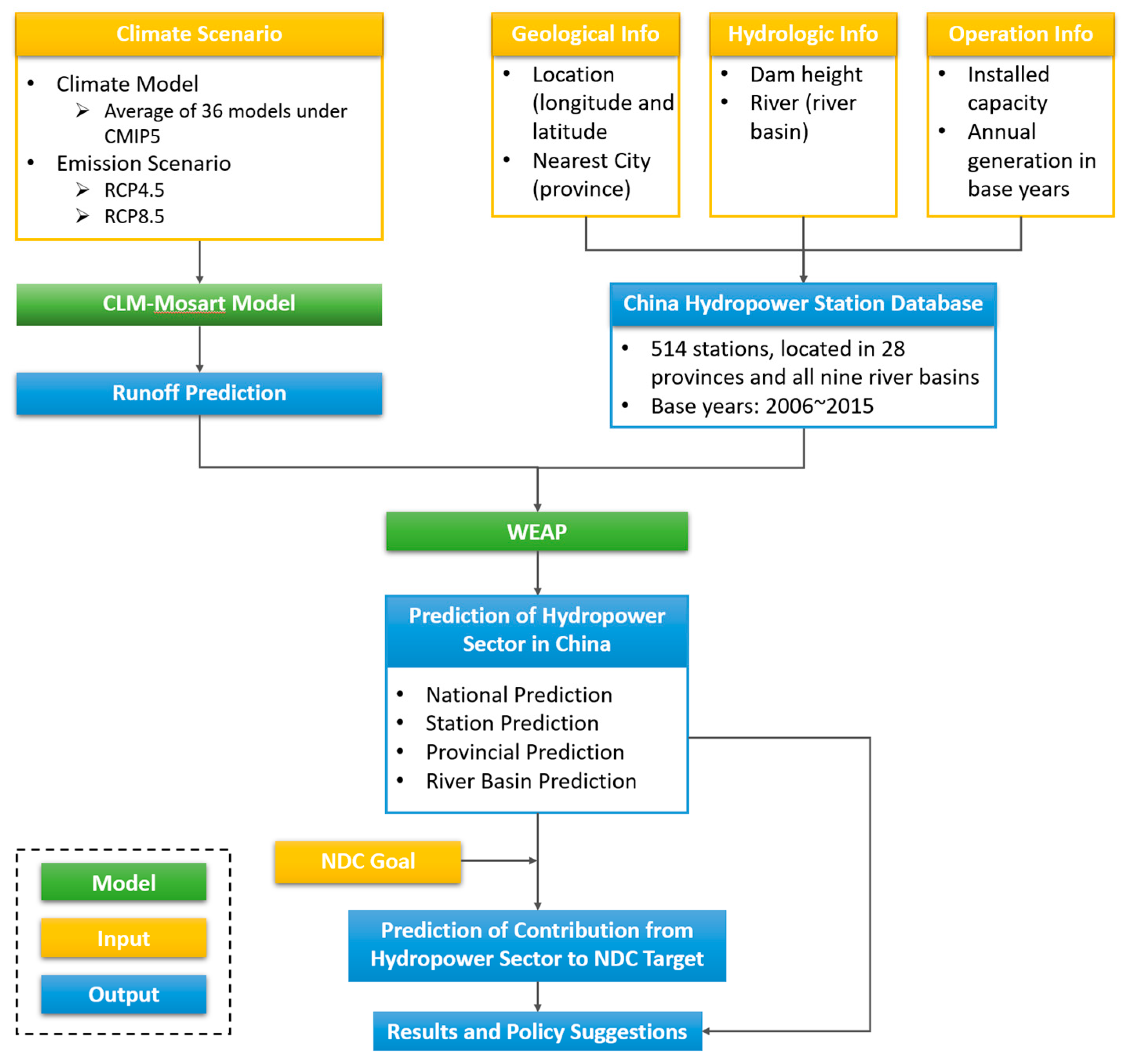 Sustainability 14 05467 g001