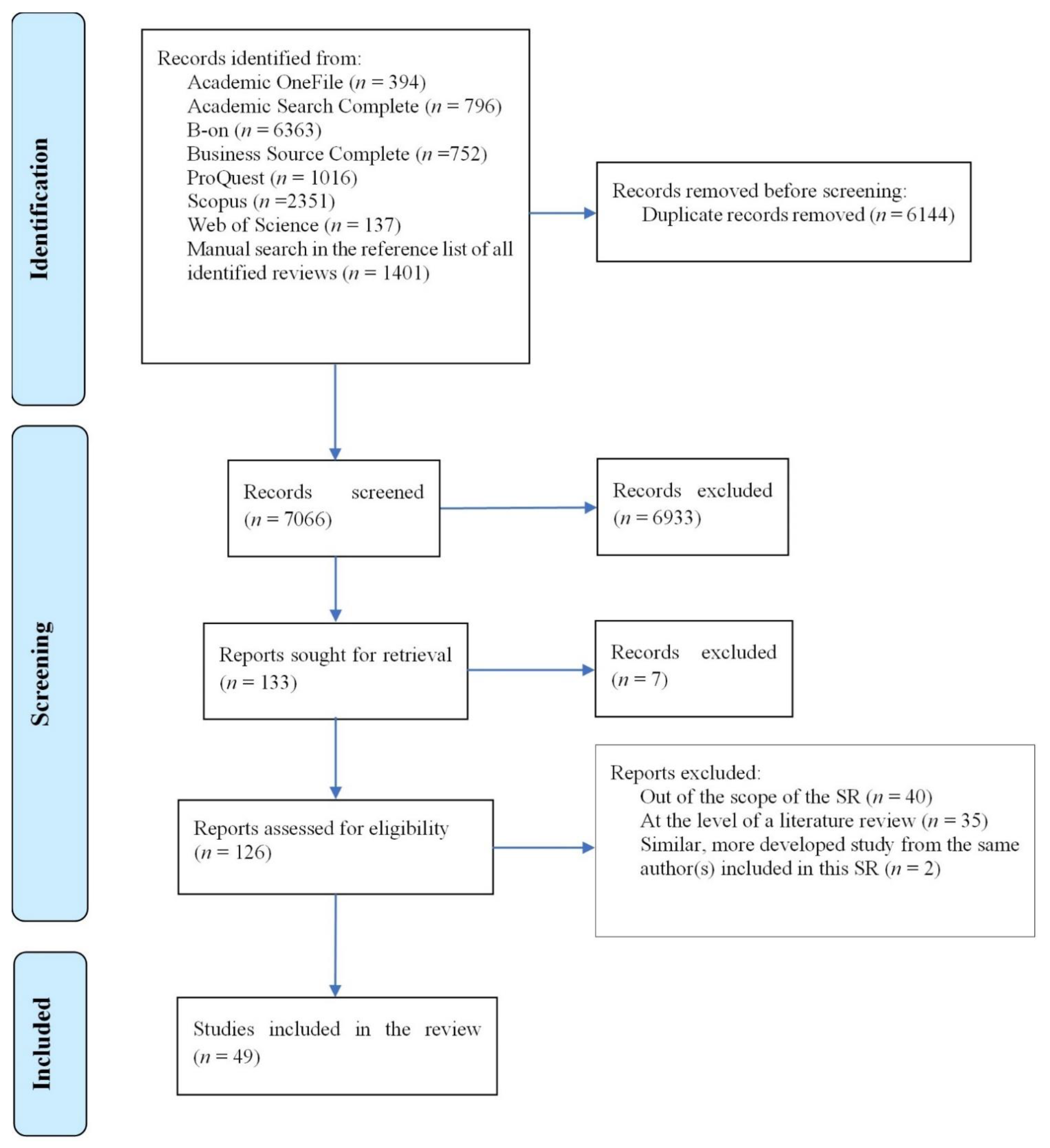 Traceability Information Systems: Signaling and Screening Fo qn3rrDf7SX,  ビジネス、経済 - mphss.edu.pk