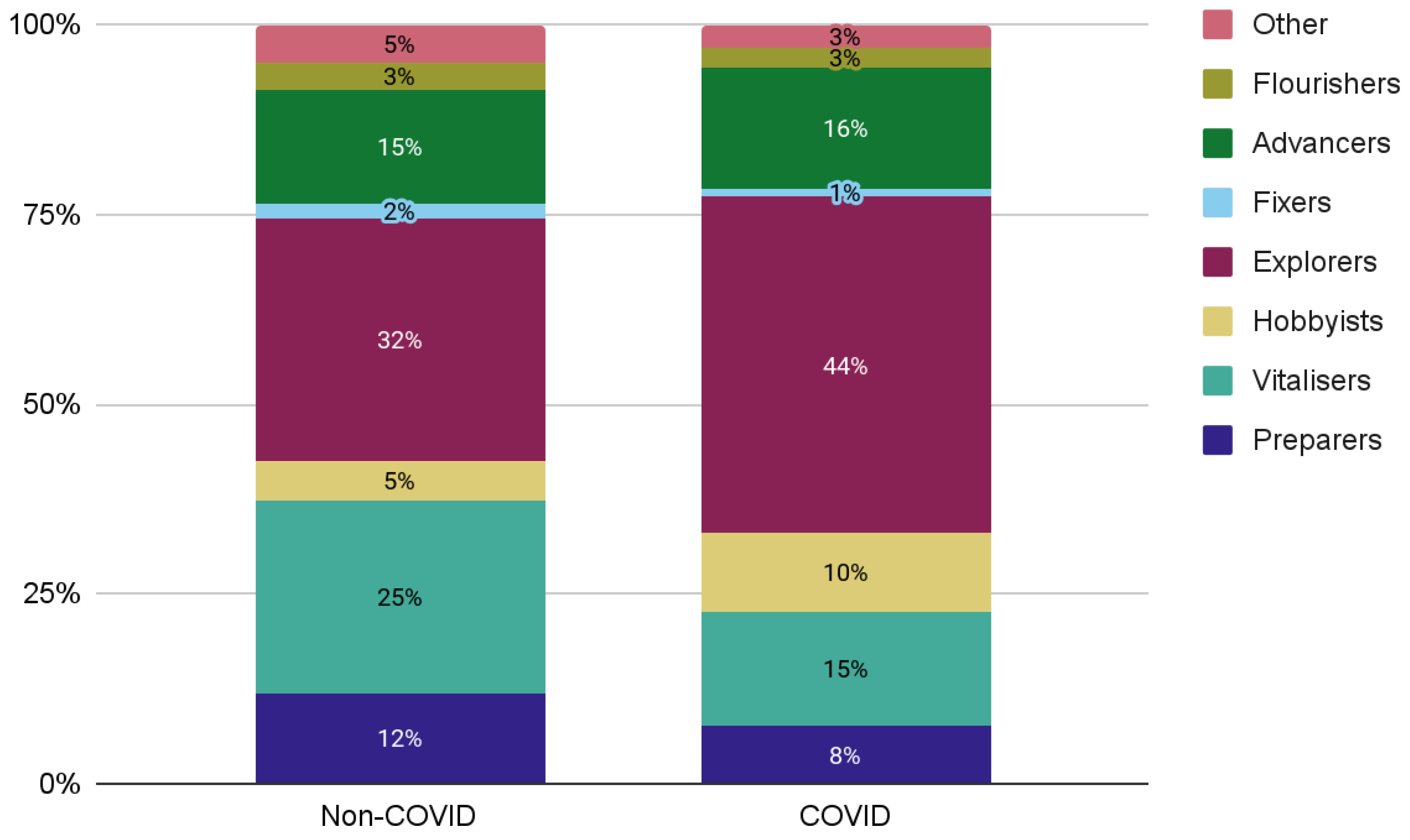 Sustainability 14 05472 g004