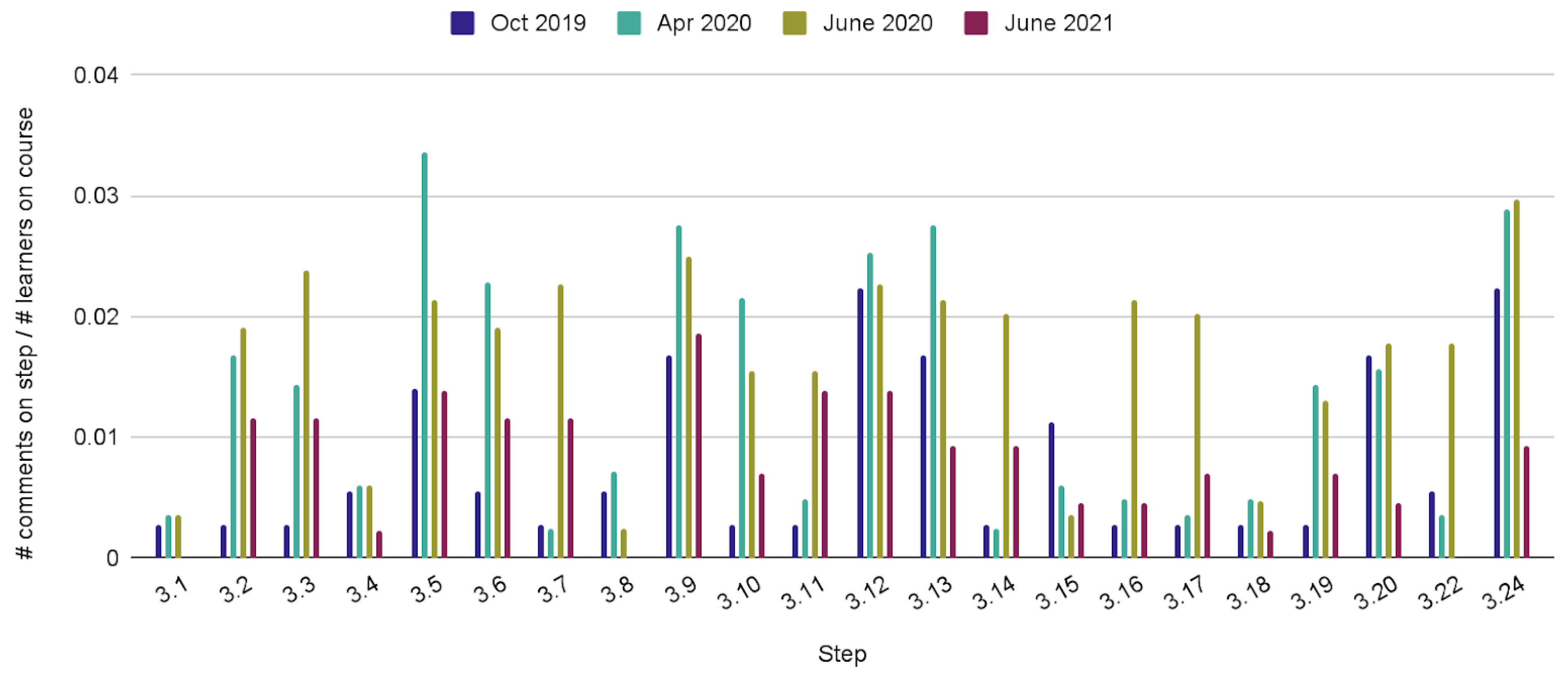 Sustainability 14 05472 g009