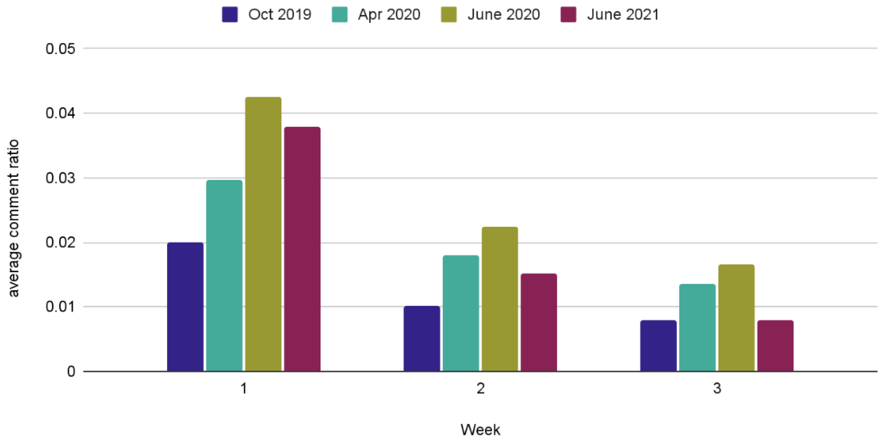 Sustainability 14 05472 g010