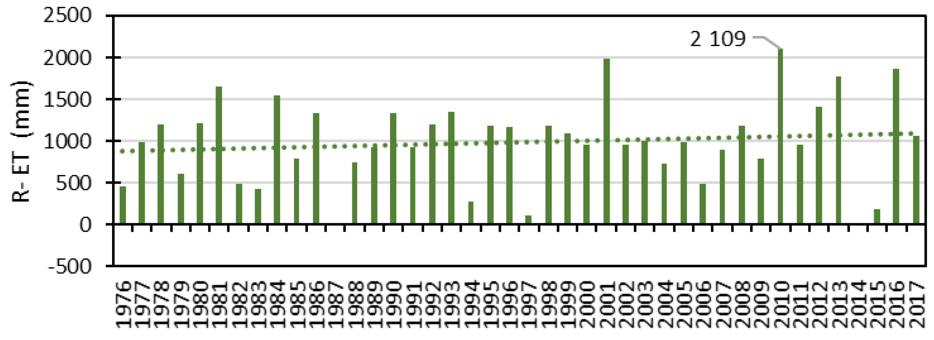 Sustainability 14 05473 g002 550