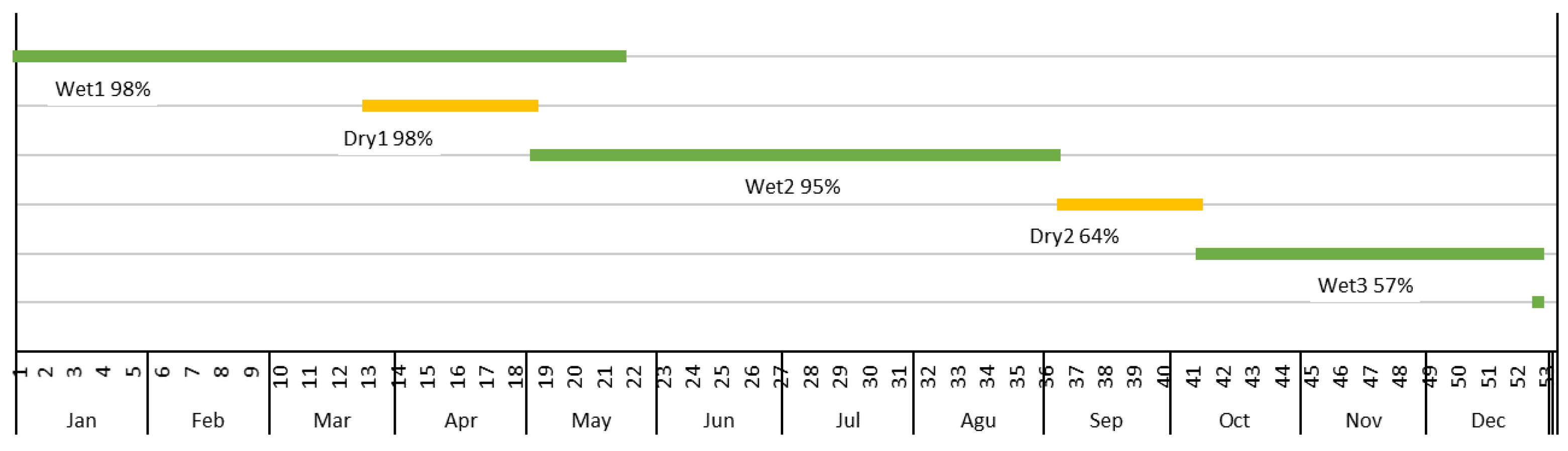 Sustainability 14 05473 g004 550