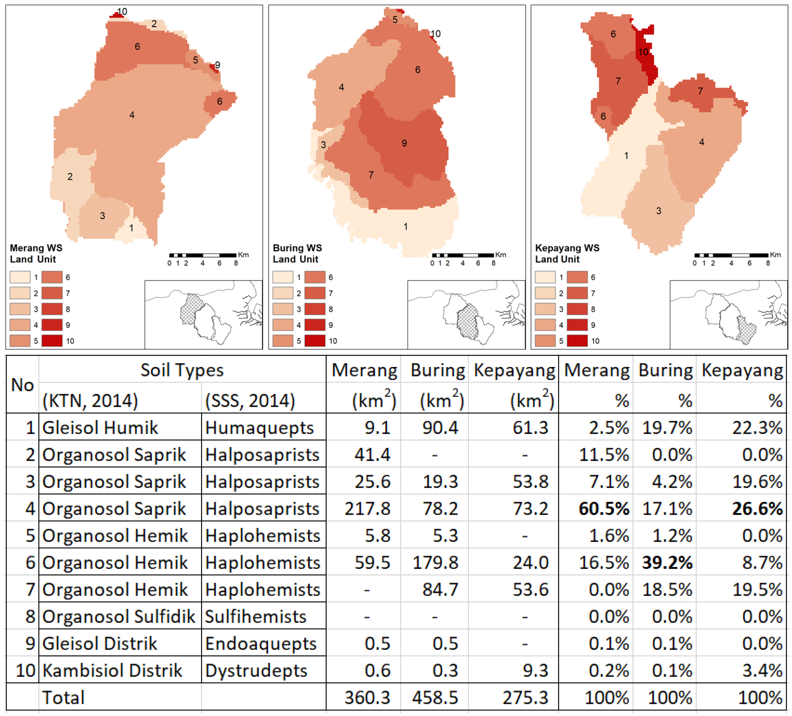 Sustainability 14 05473 g007 550
