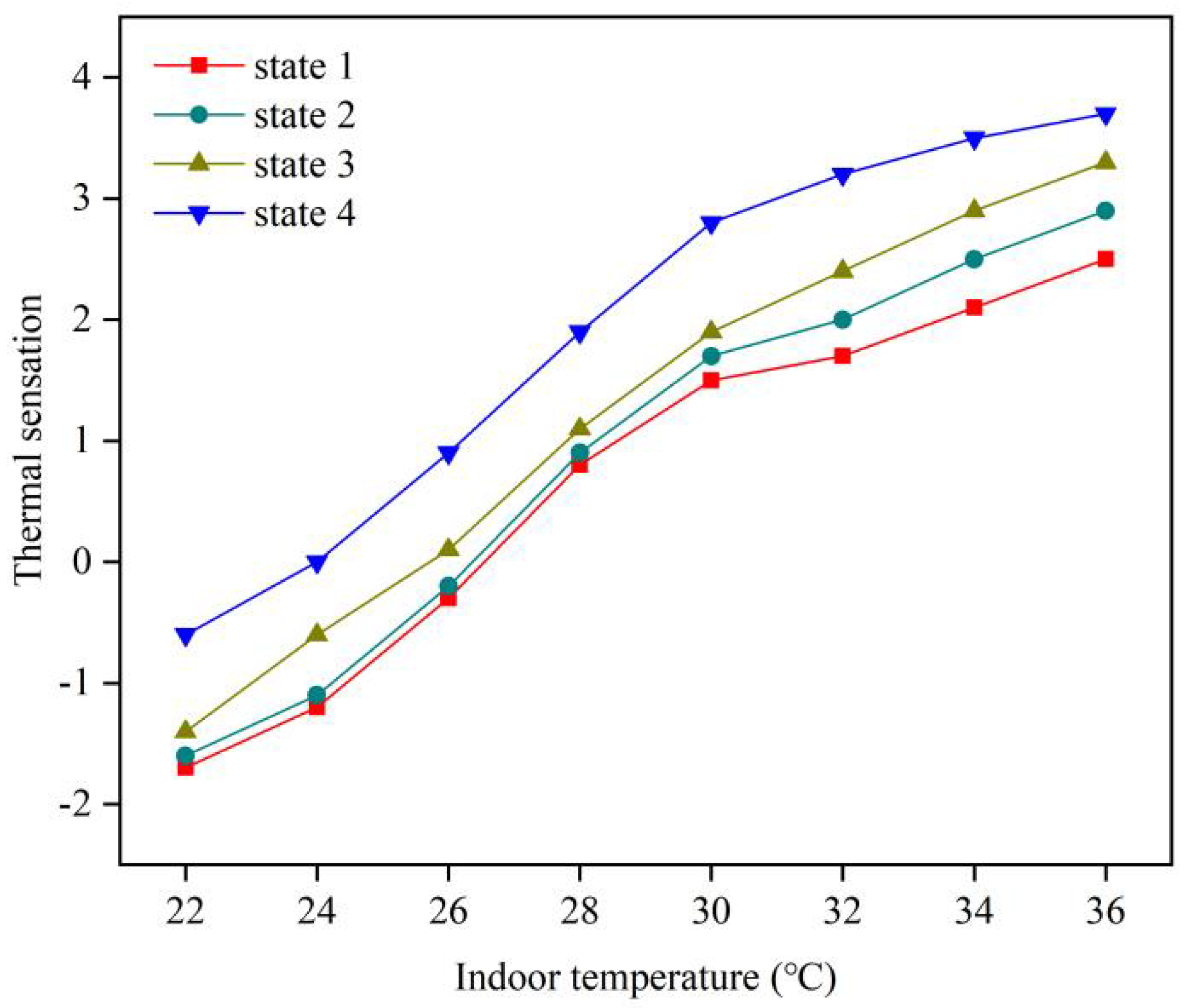 Sustainability 14 05477 g005