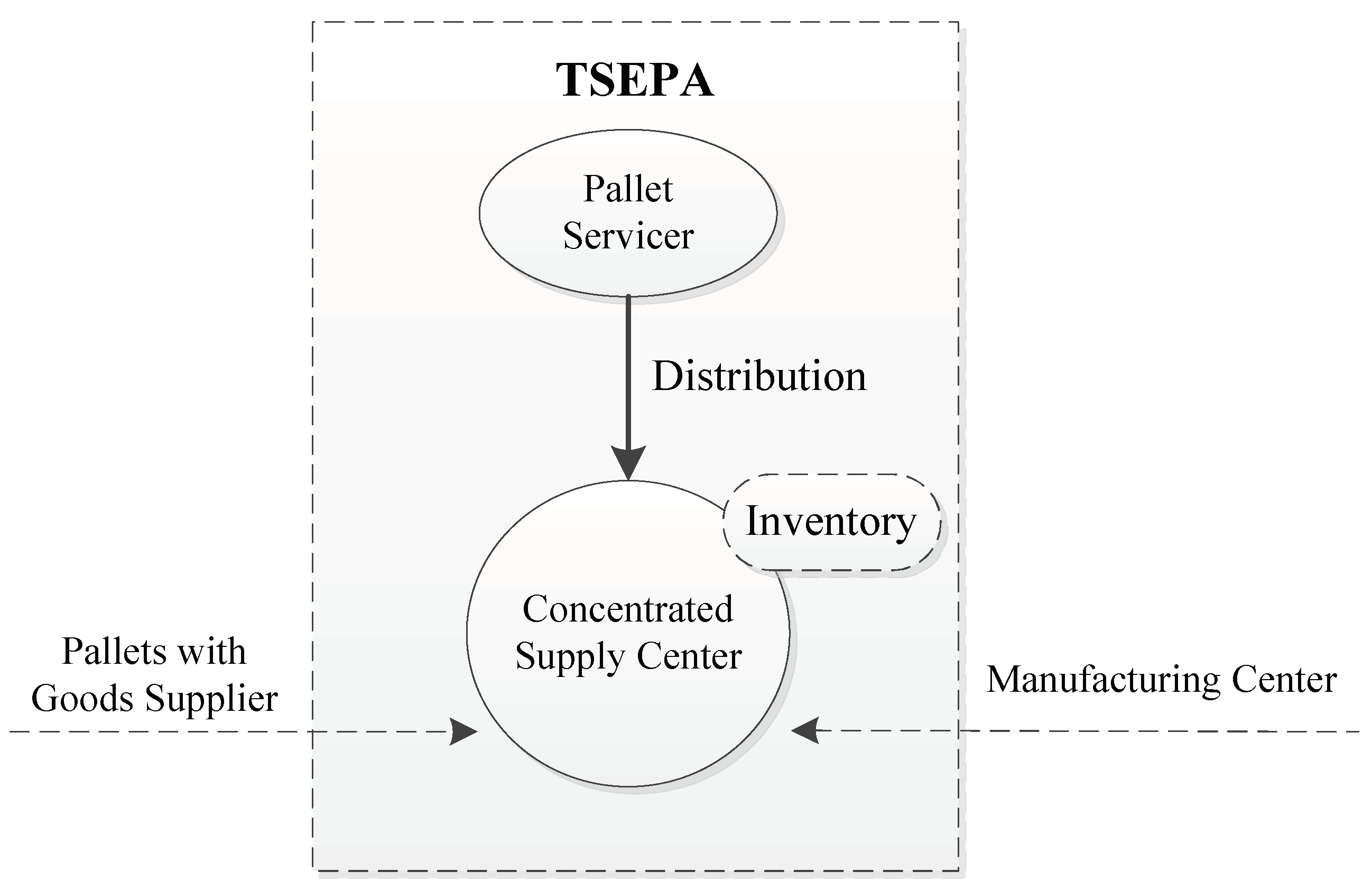 Sustainability 14 05479 g001 550