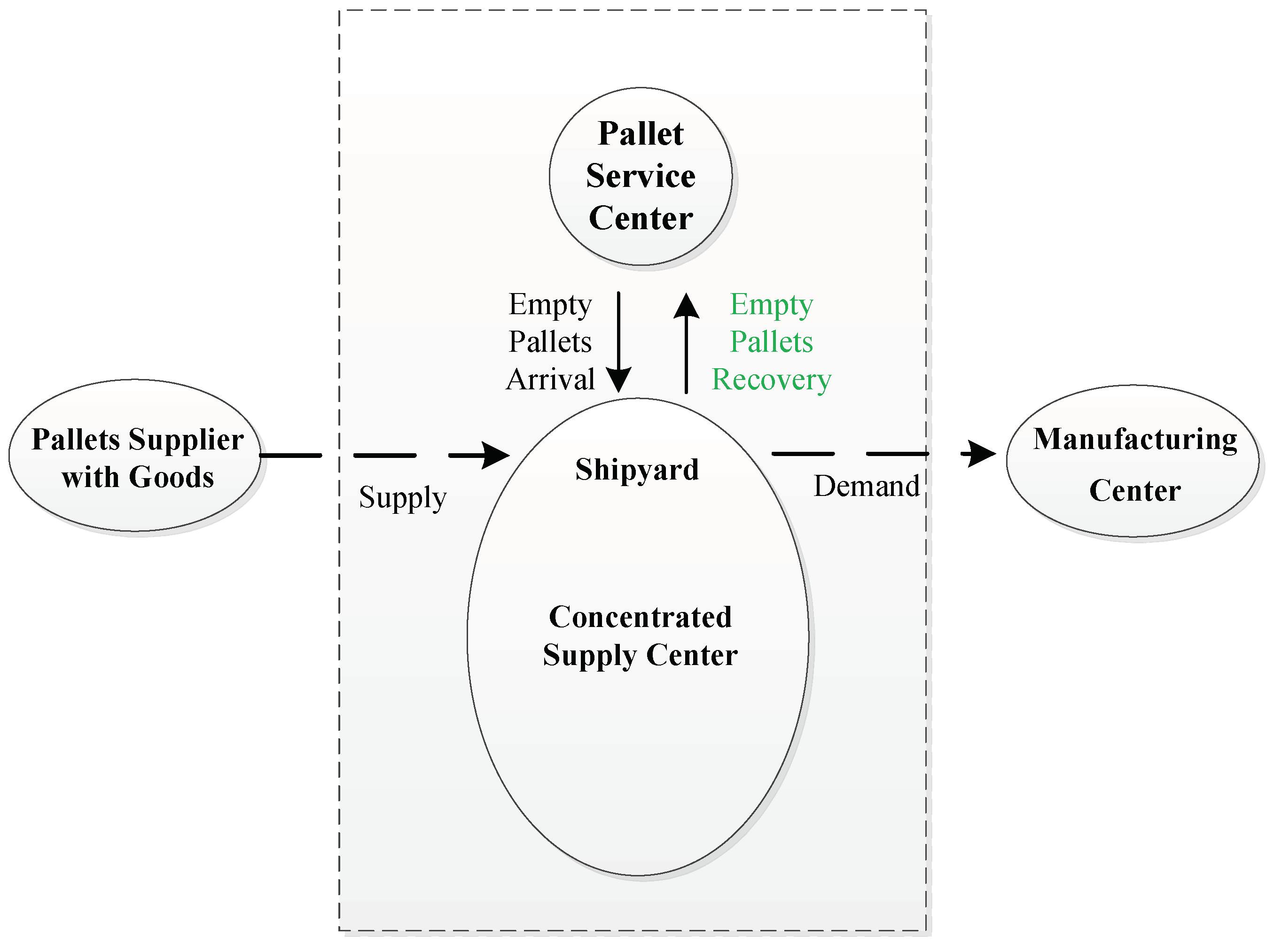 Sustainability 14 05479 g002 550