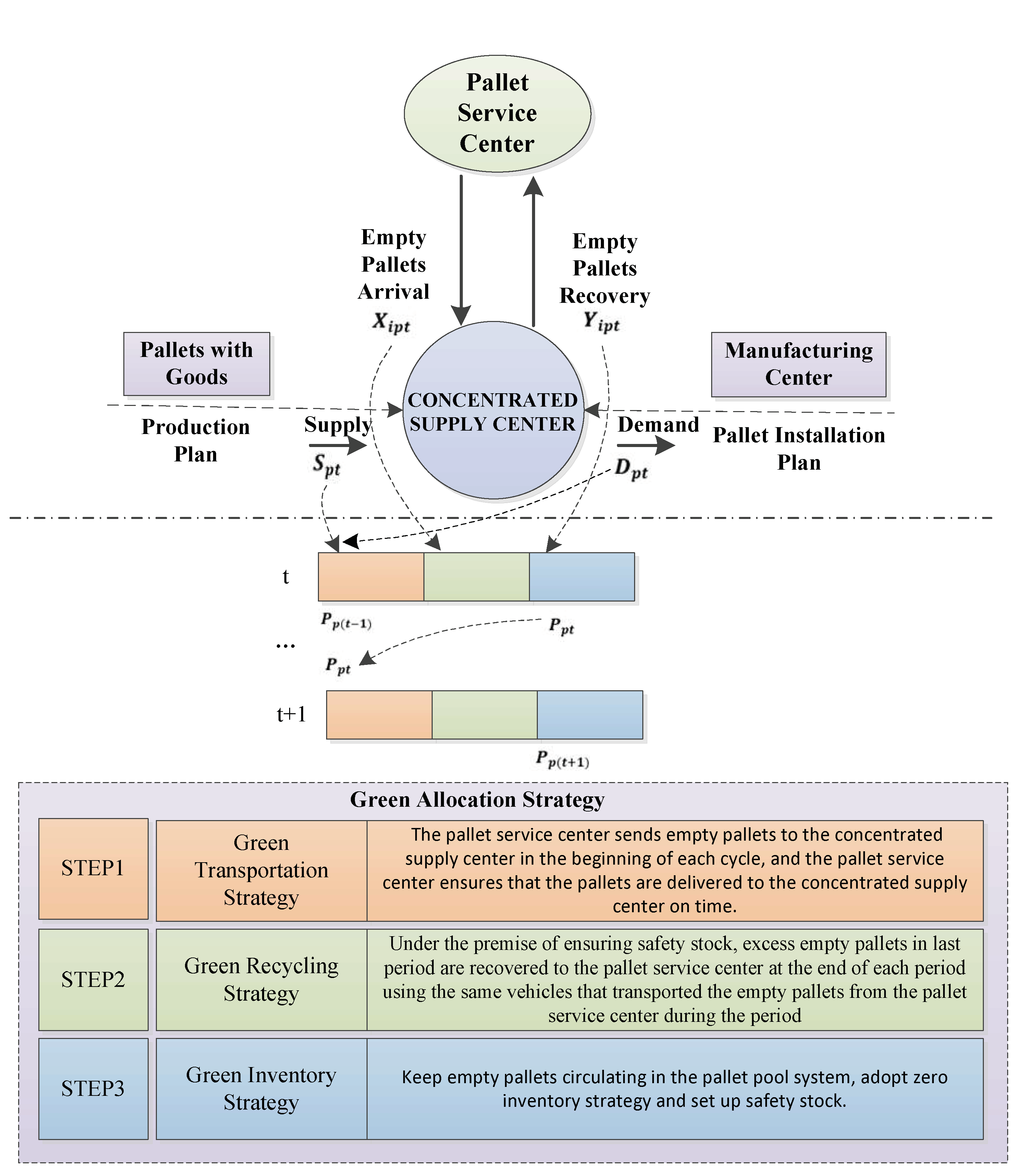 Sustainability 14 05479 g003 550