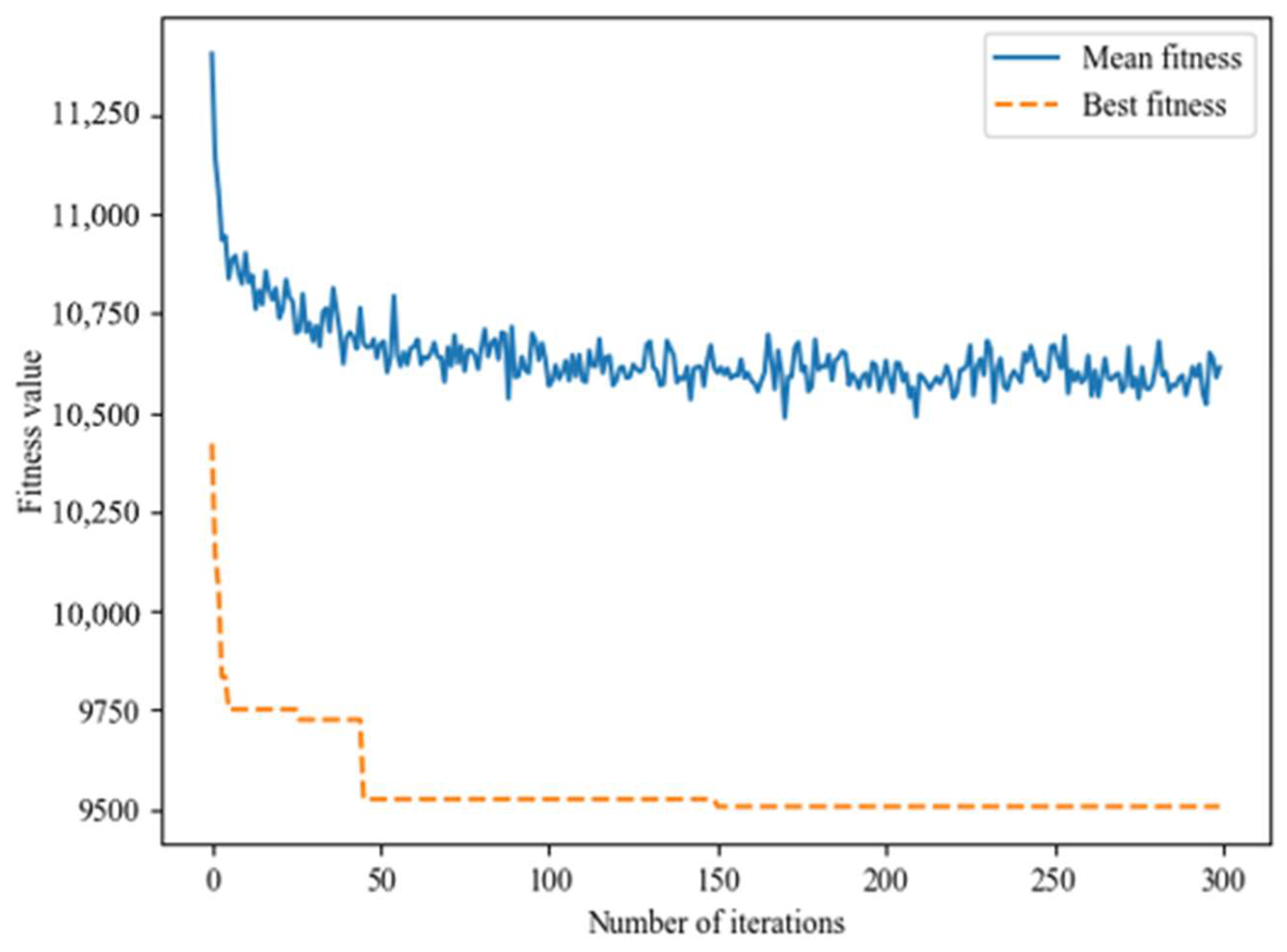 Sustainability 14 05479 g004 550