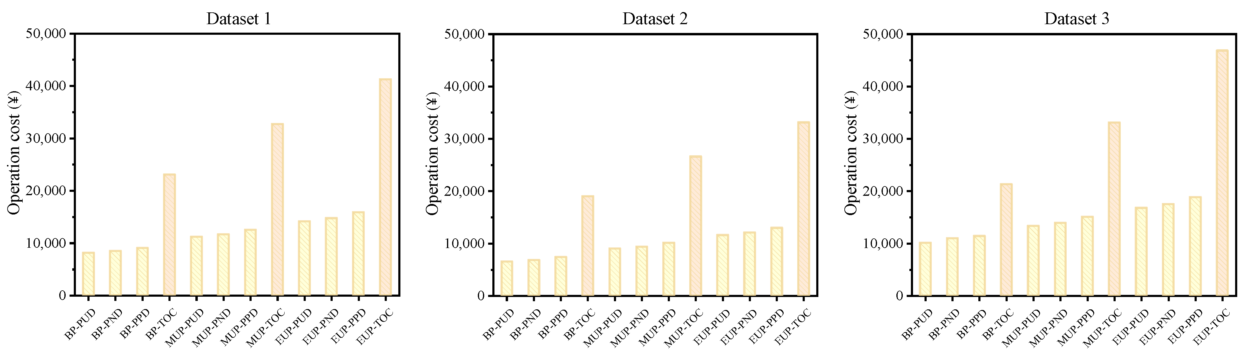 Sustainability 14 05479 g005 550