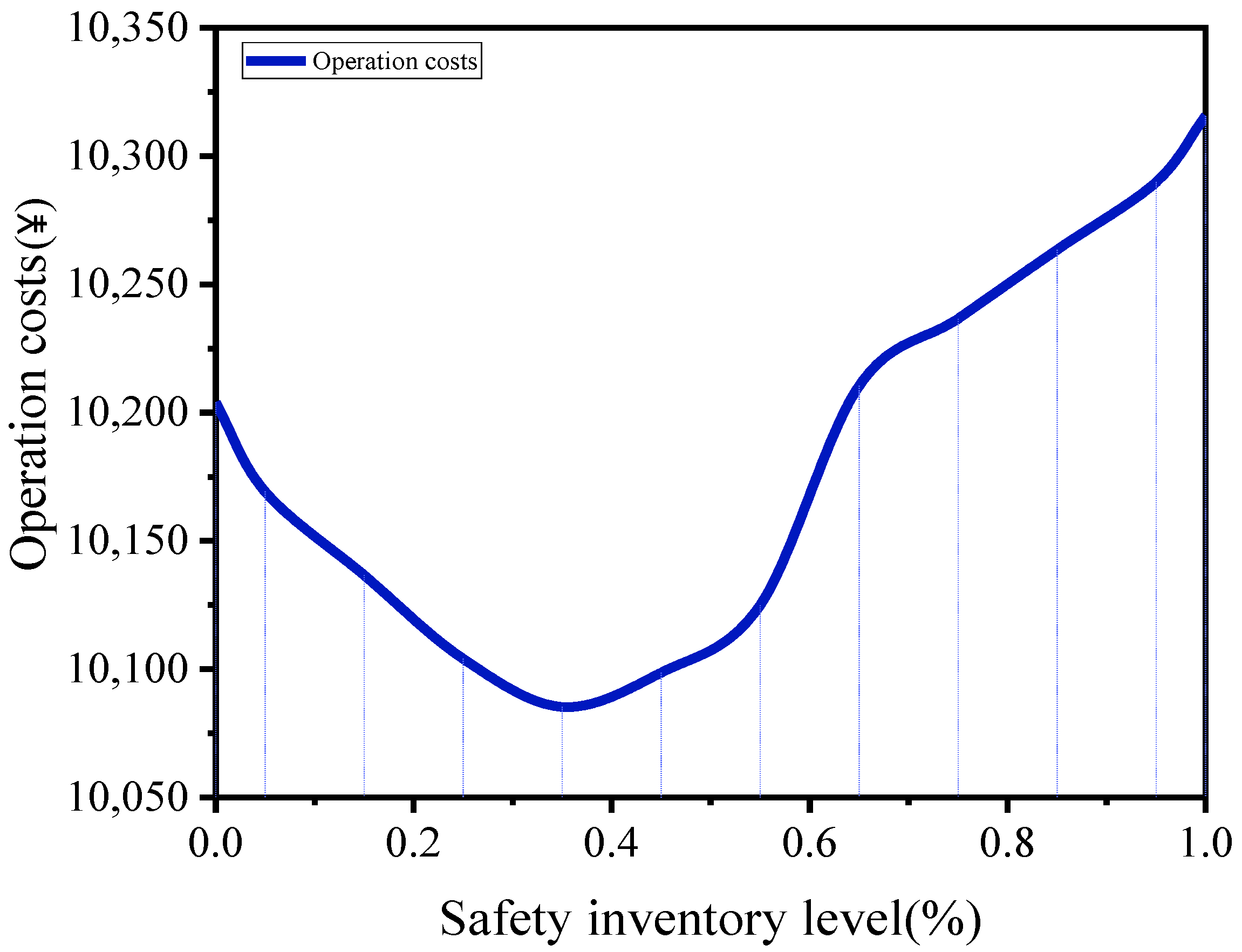Sustainability 14 05479 g006 550