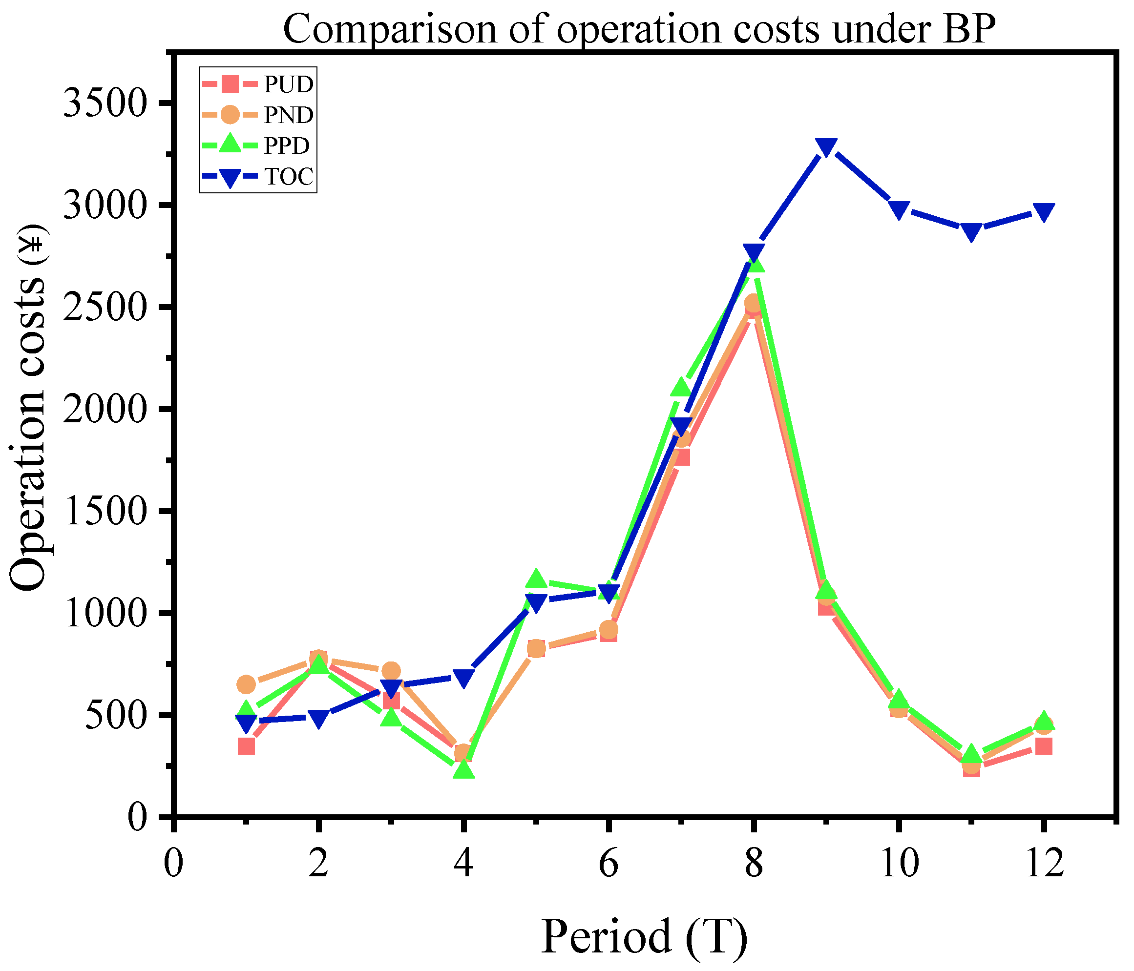 Sustainability 14 05479 g007 550
