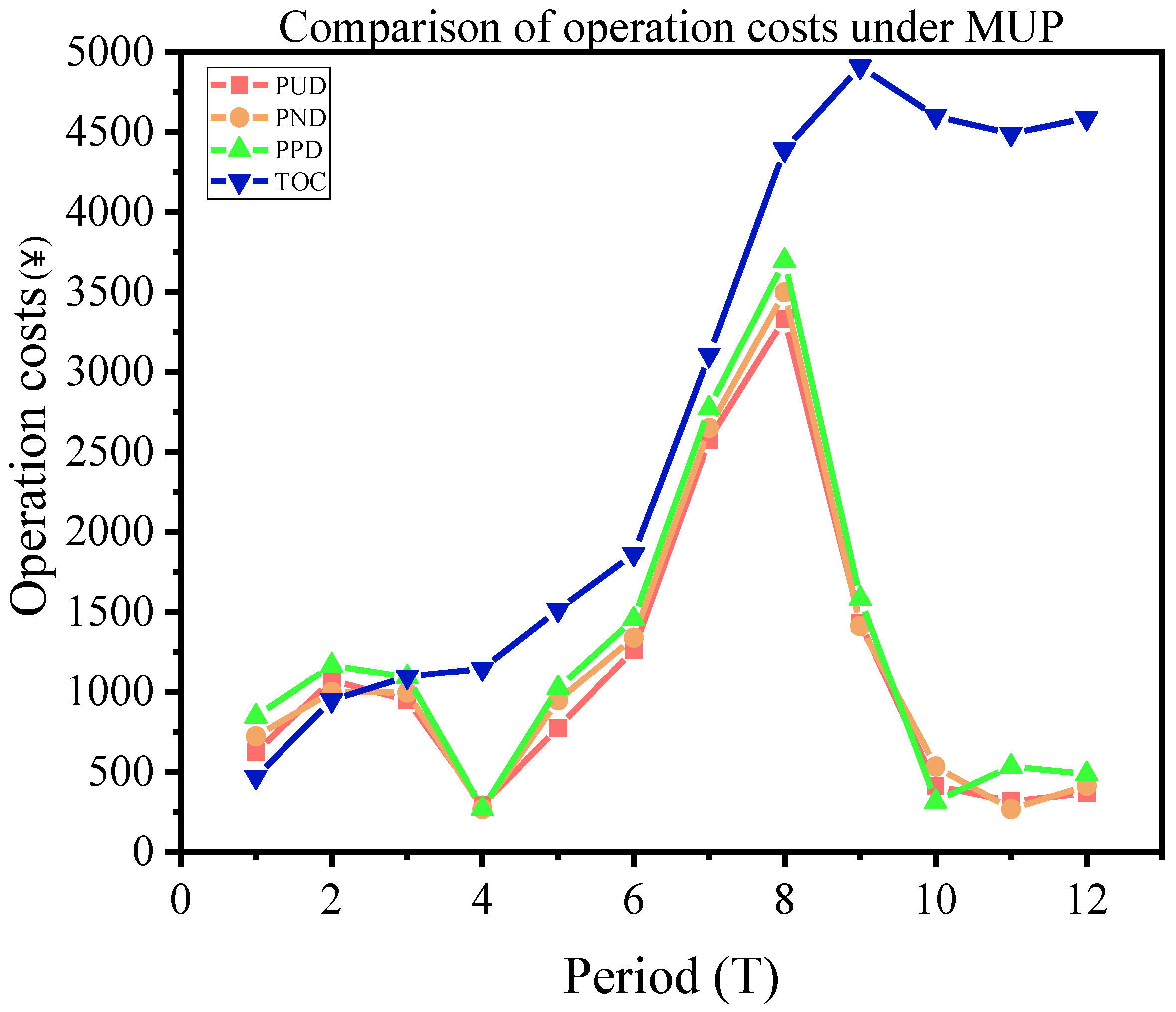 Sustainability 14 05479 g008 550