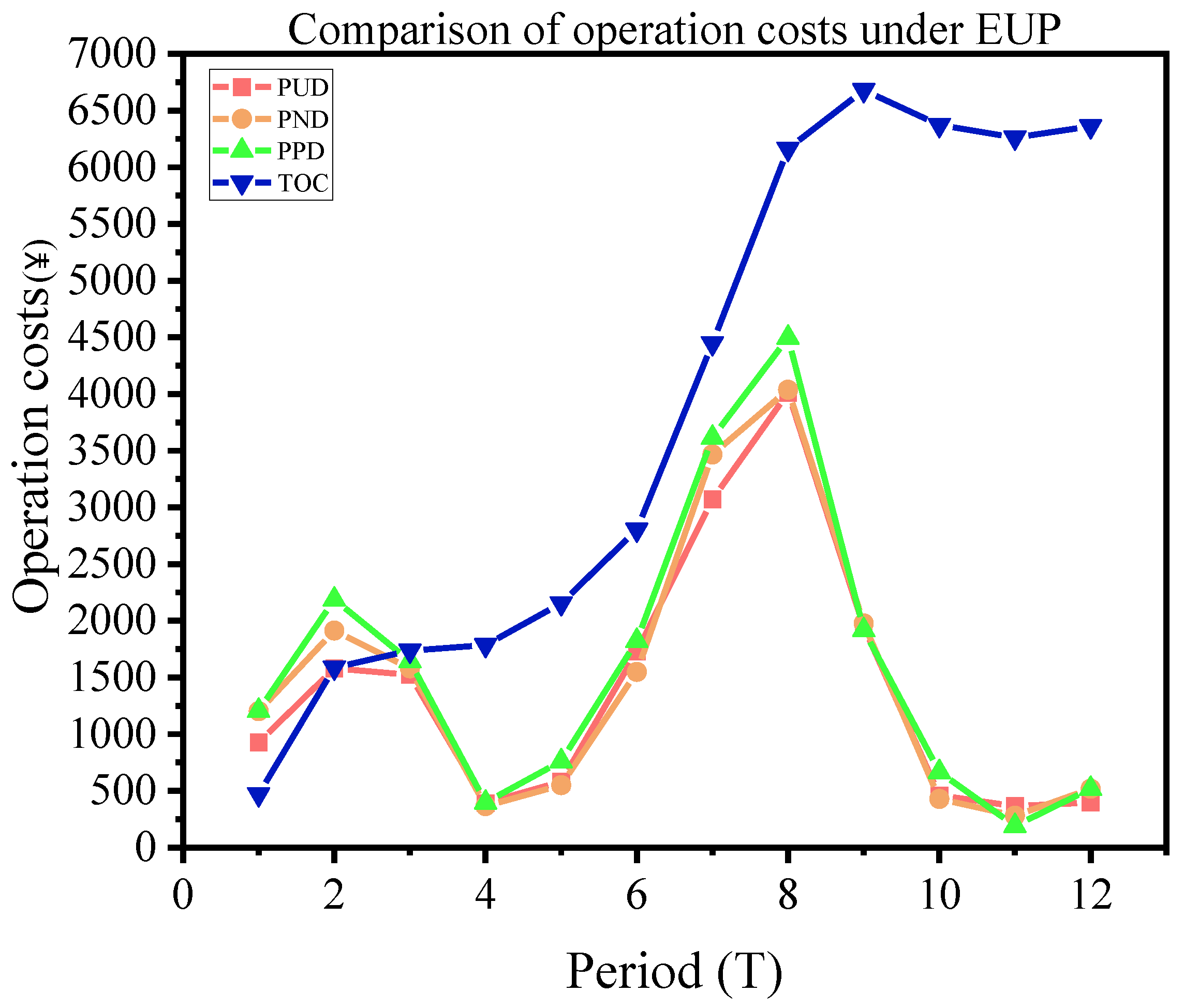 Sustainability 14 05479 g009 550