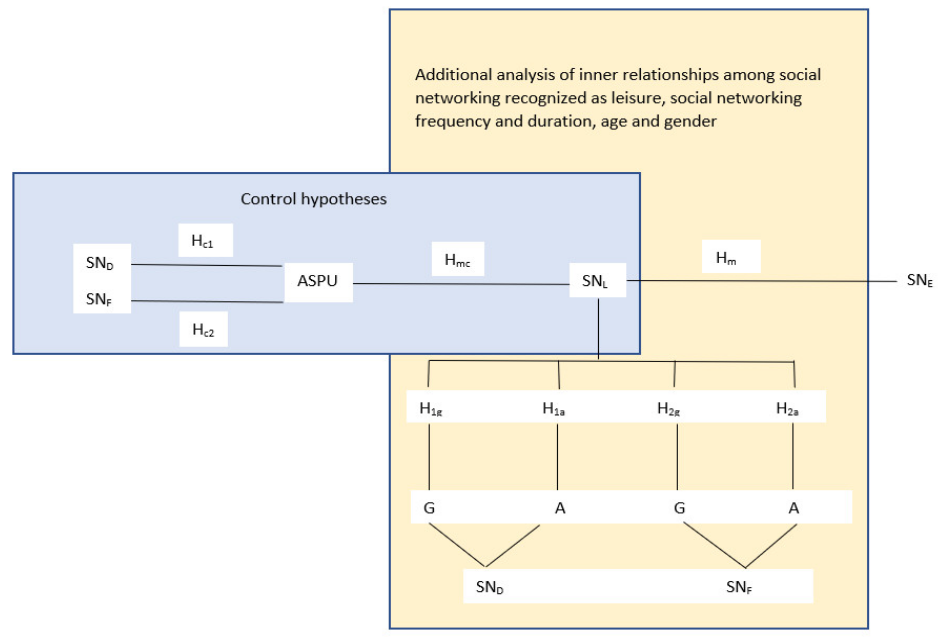 Sustainability 14 05483 g002 Sustainability 14 05483 g002