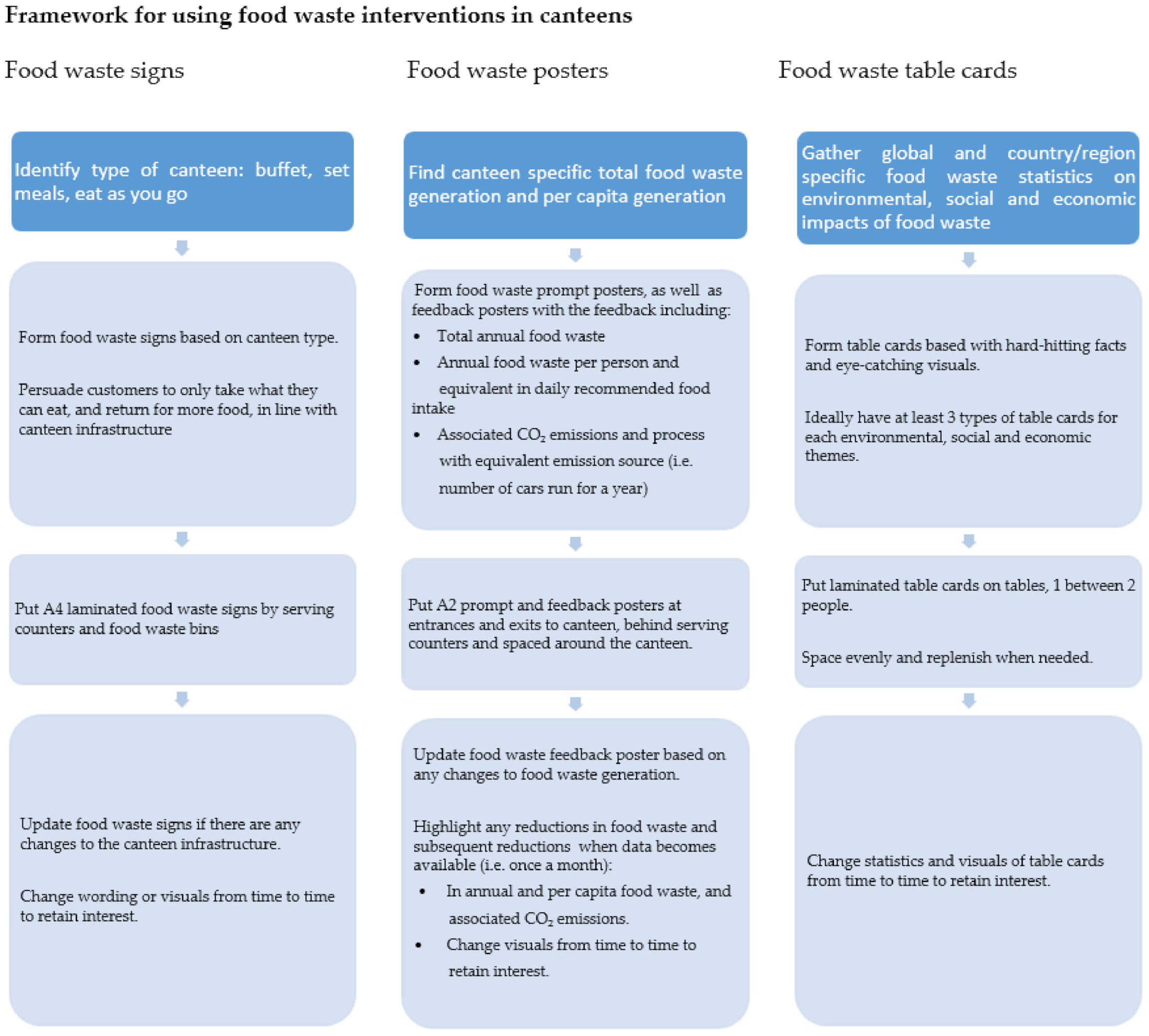 Sustainability 14 05486 g002