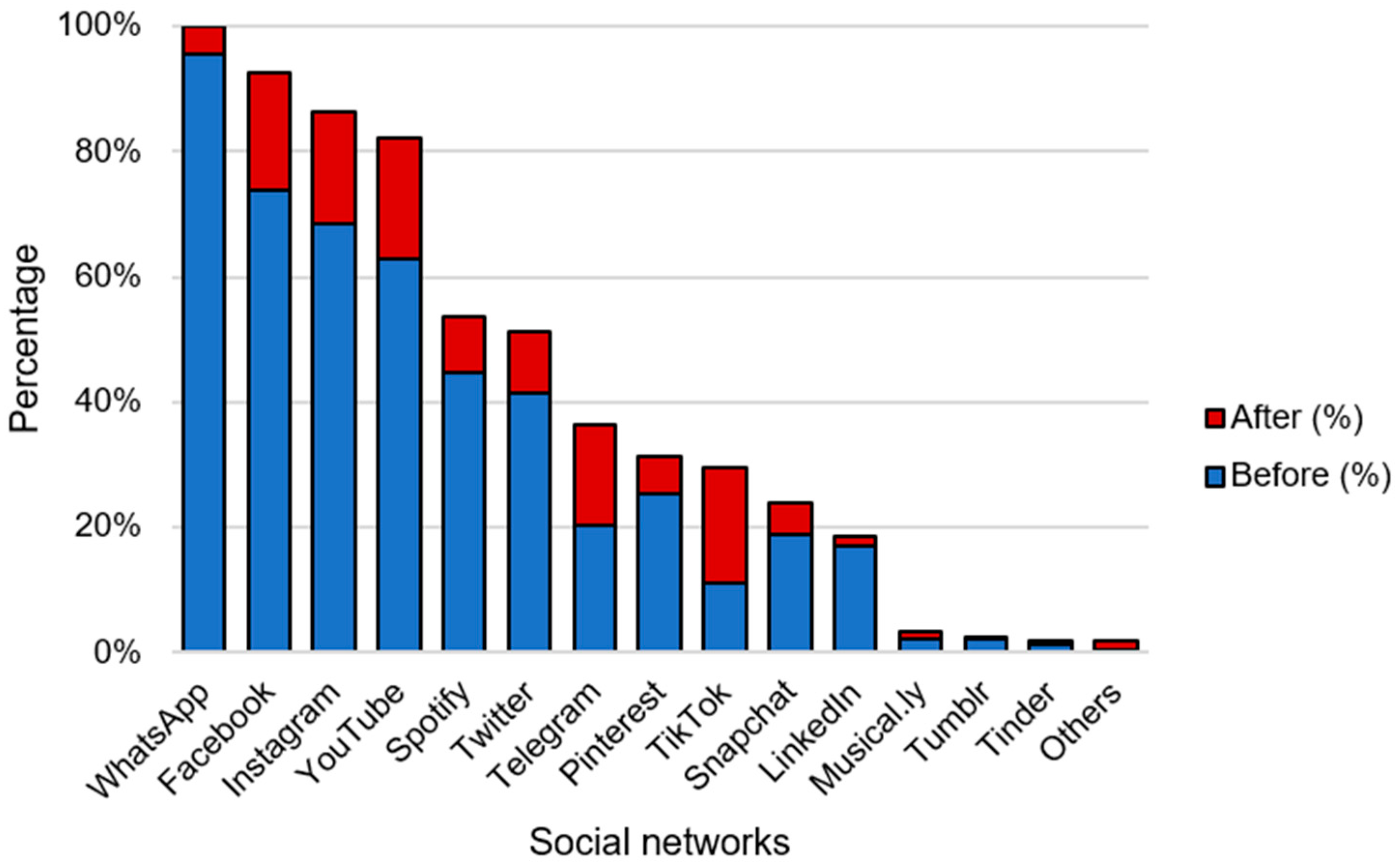 Sustainability 14 05490 g002 550