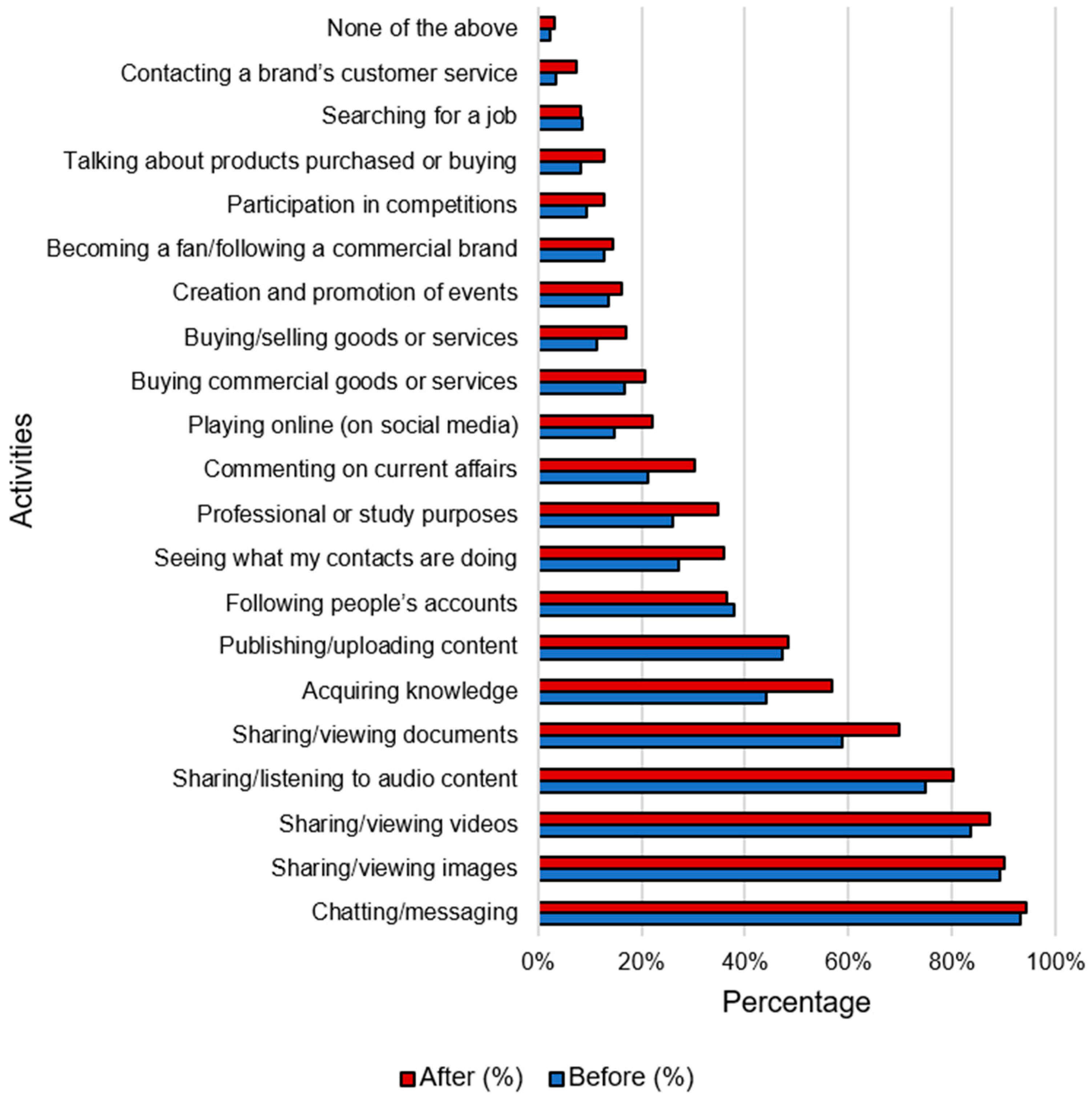 Sustainability 14 05490 g003 550