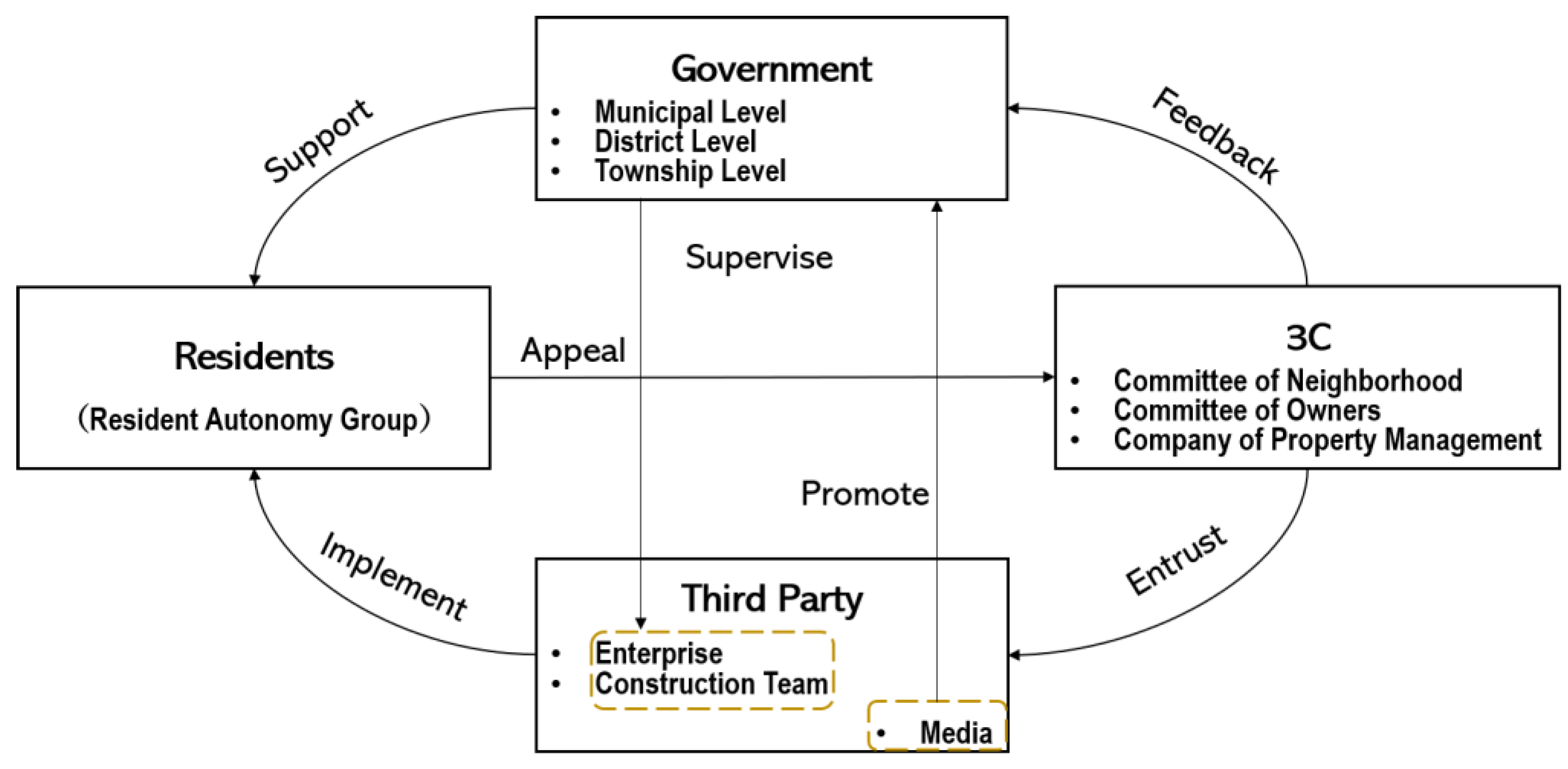 Sustainability 14 05491 g005