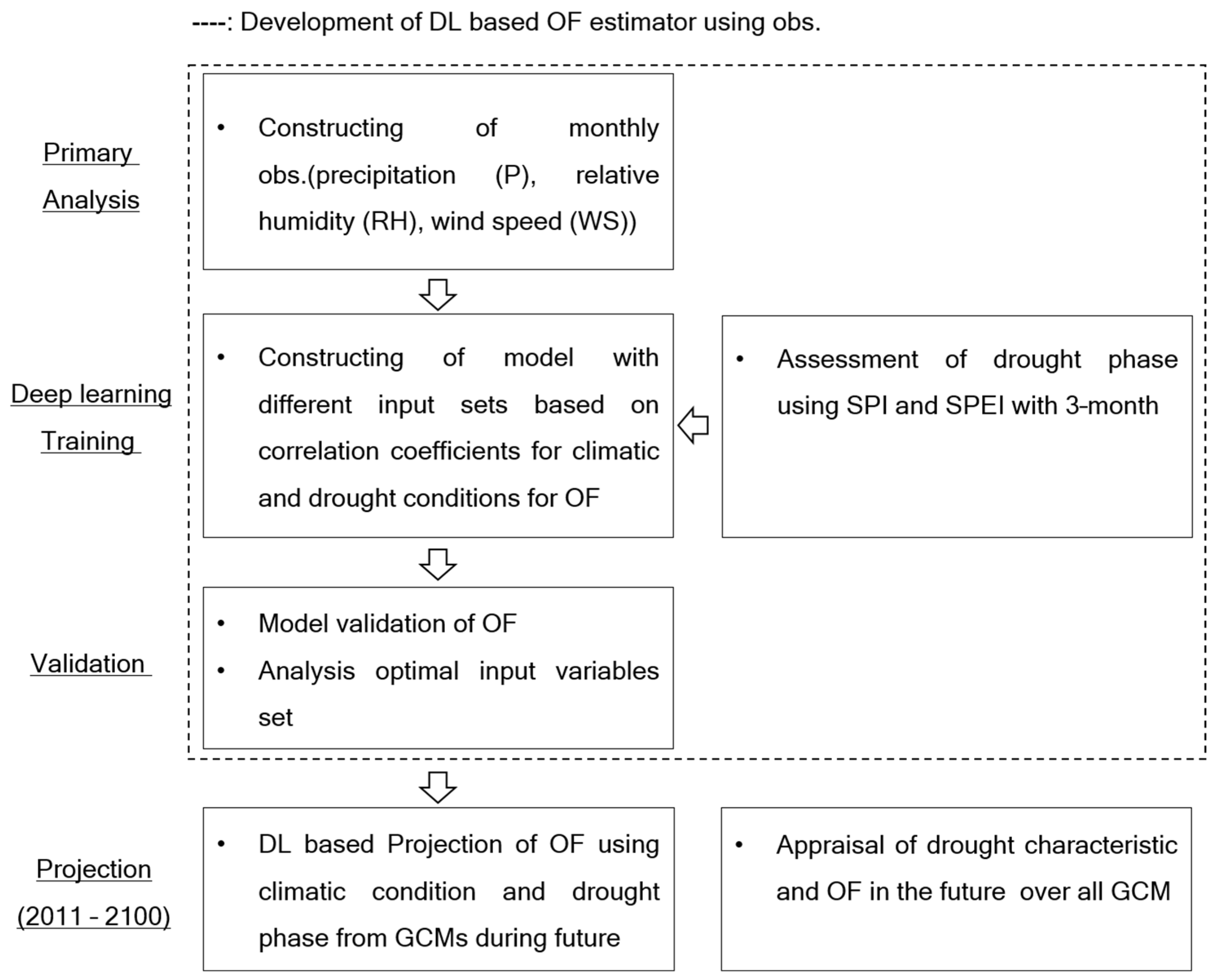 Sustainability 14 05494 g001 550