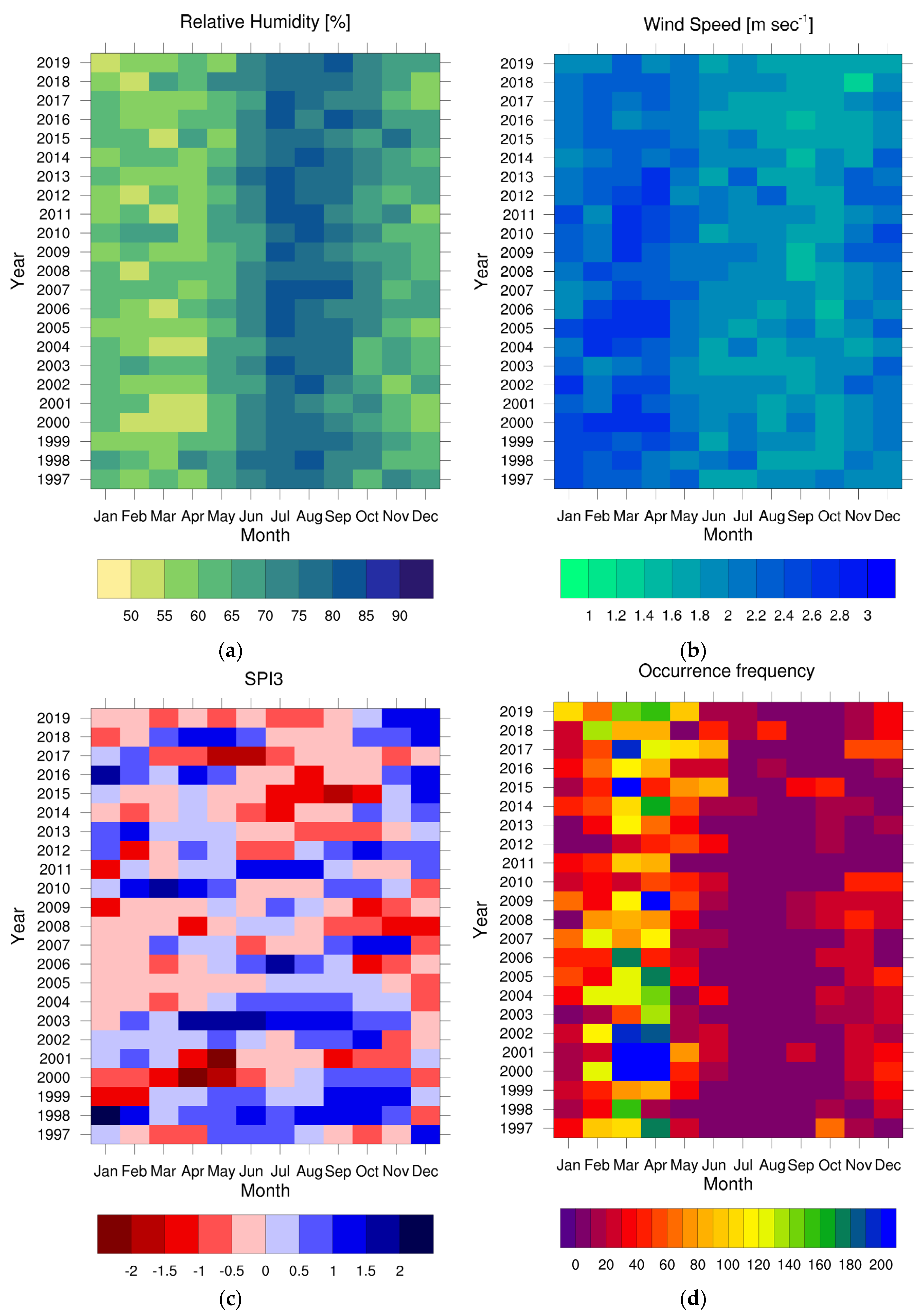 Sustainability 14 05494 g003 550