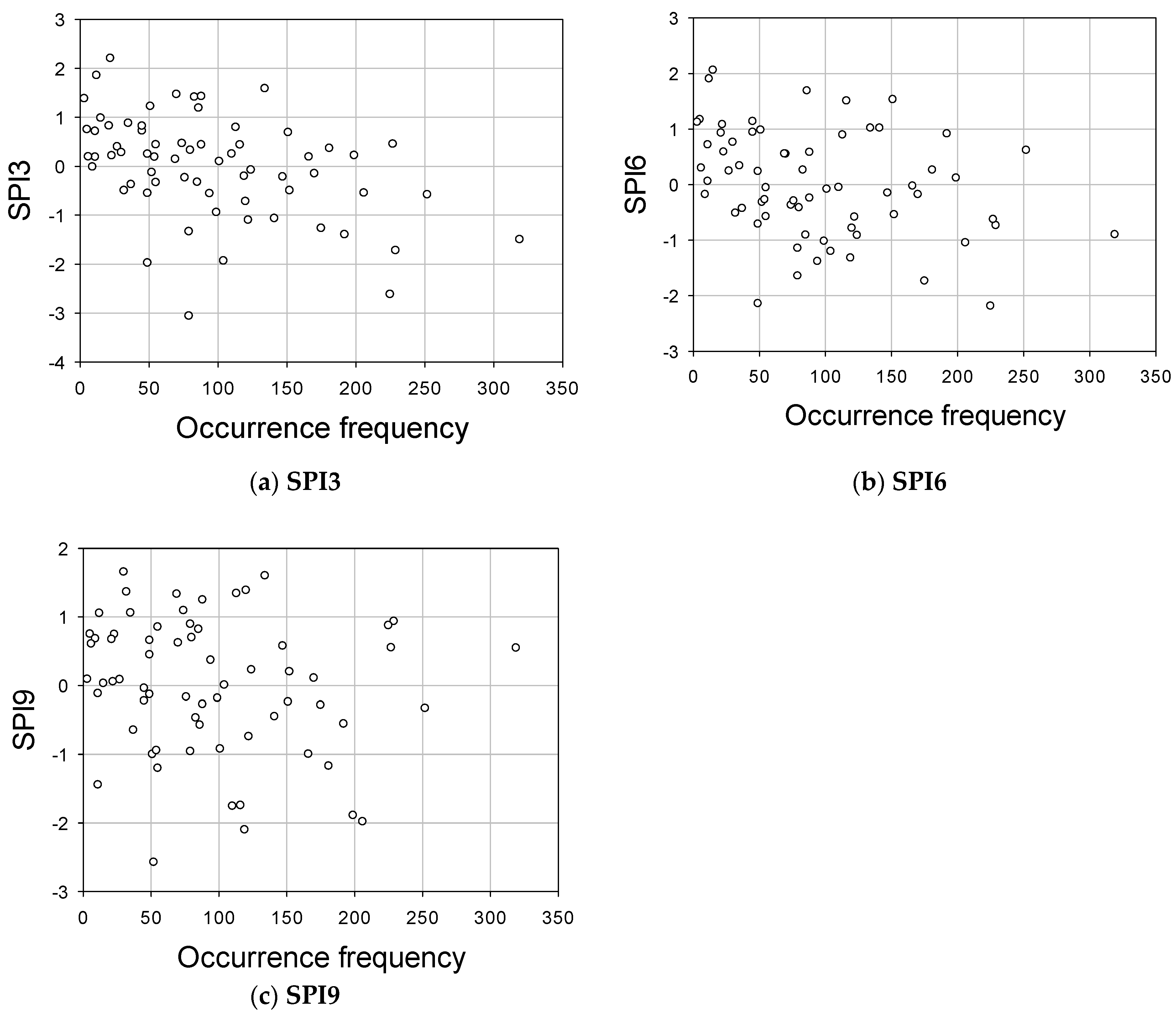 Sustainability 14 05494 g005 550