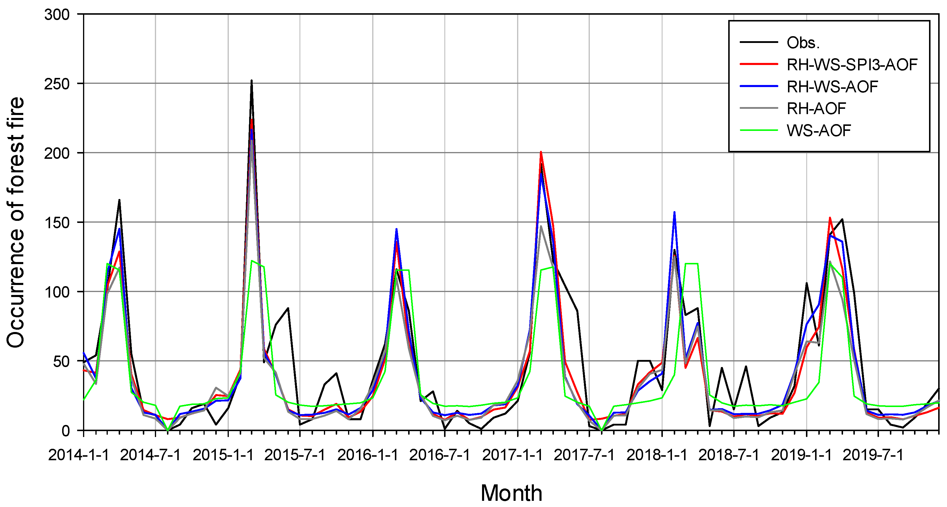 Sustainability 14 05494 g006 550